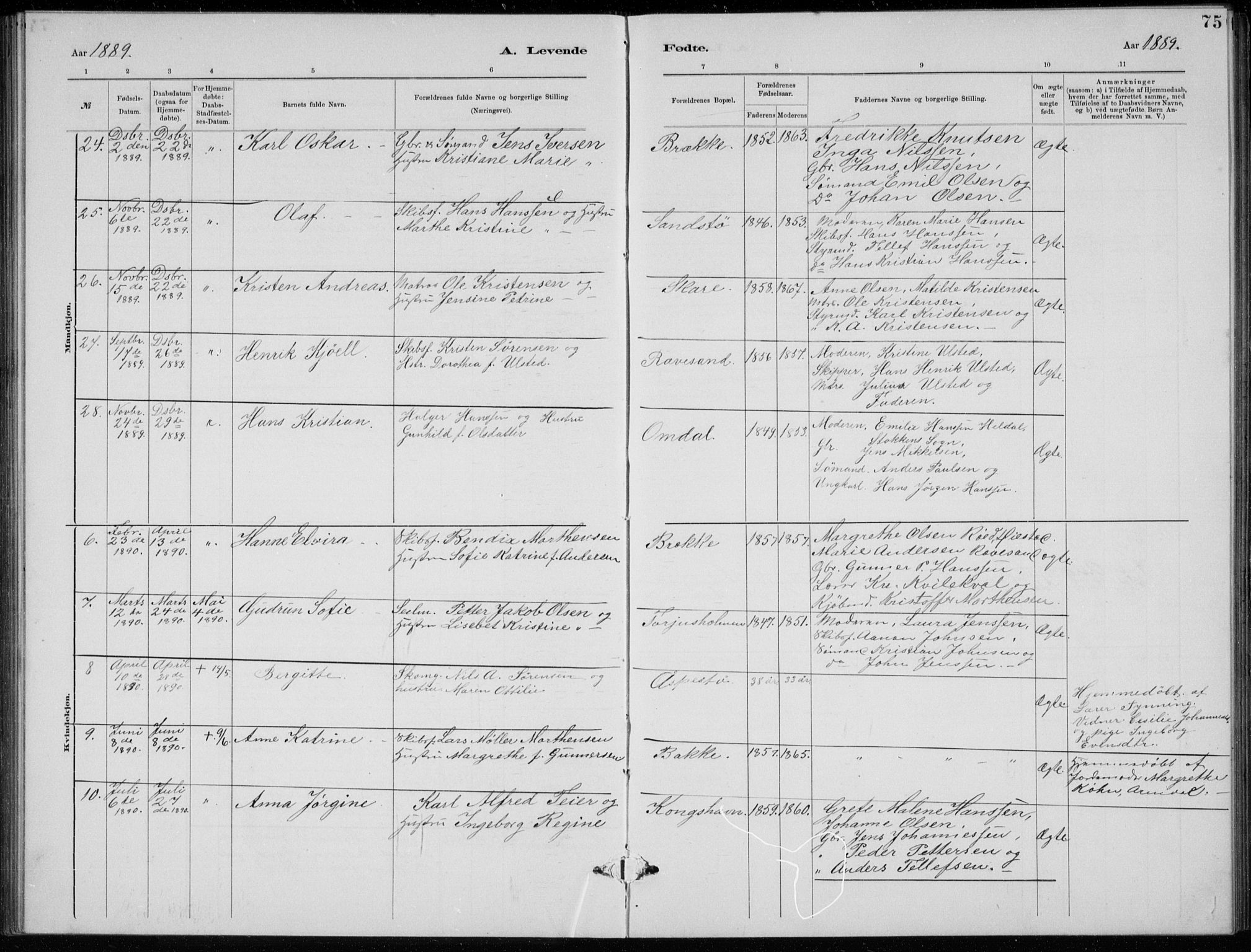 Tromøy sokneprestkontor, AV/SAK-1111-0041/F/Fb/L0005: Klokkerbok nr. B 5, 1877-1891, s. 75