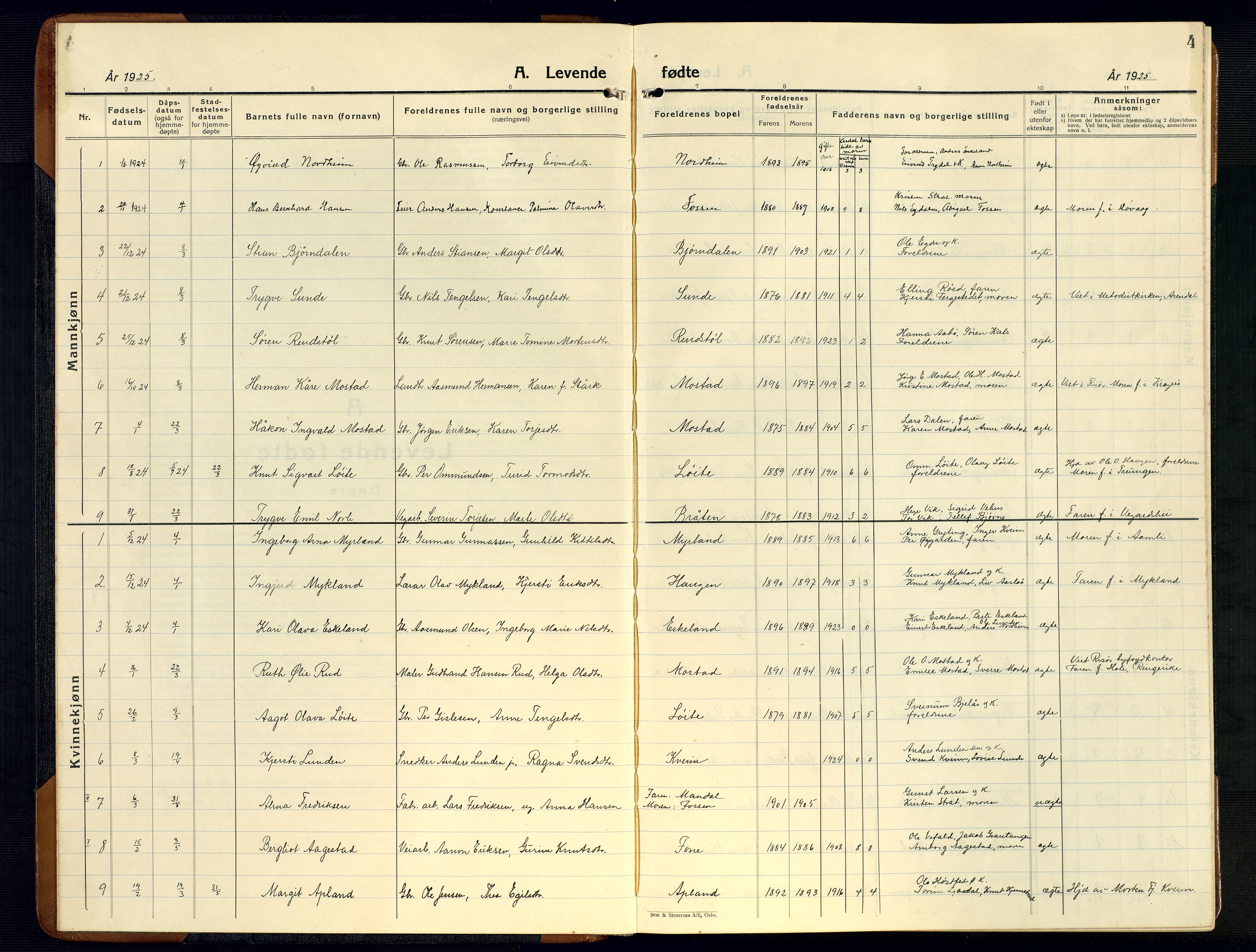 Gjerstad sokneprestkontor, AV/SAK-1111-0014/F/Fb/Fba/L0009: Klokkerbok nr. B 9, 1925-1946, s. 4