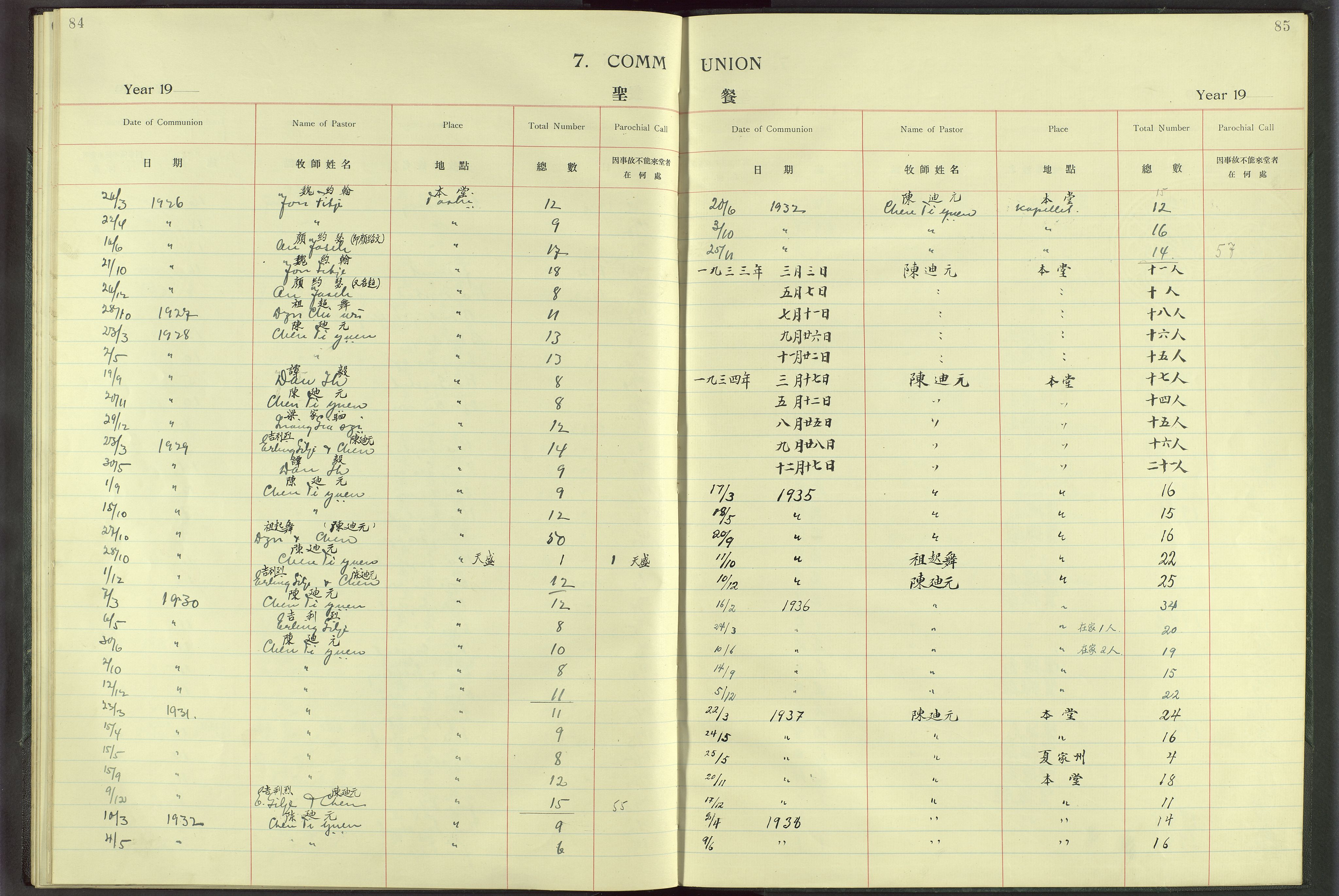 Det Norske Misjonsselskap - utland - Kina (Hunan), VID/MA-A-1065/Dm/L0010: Ministerialbok nr. 55, 1908-1948, s. 84-85