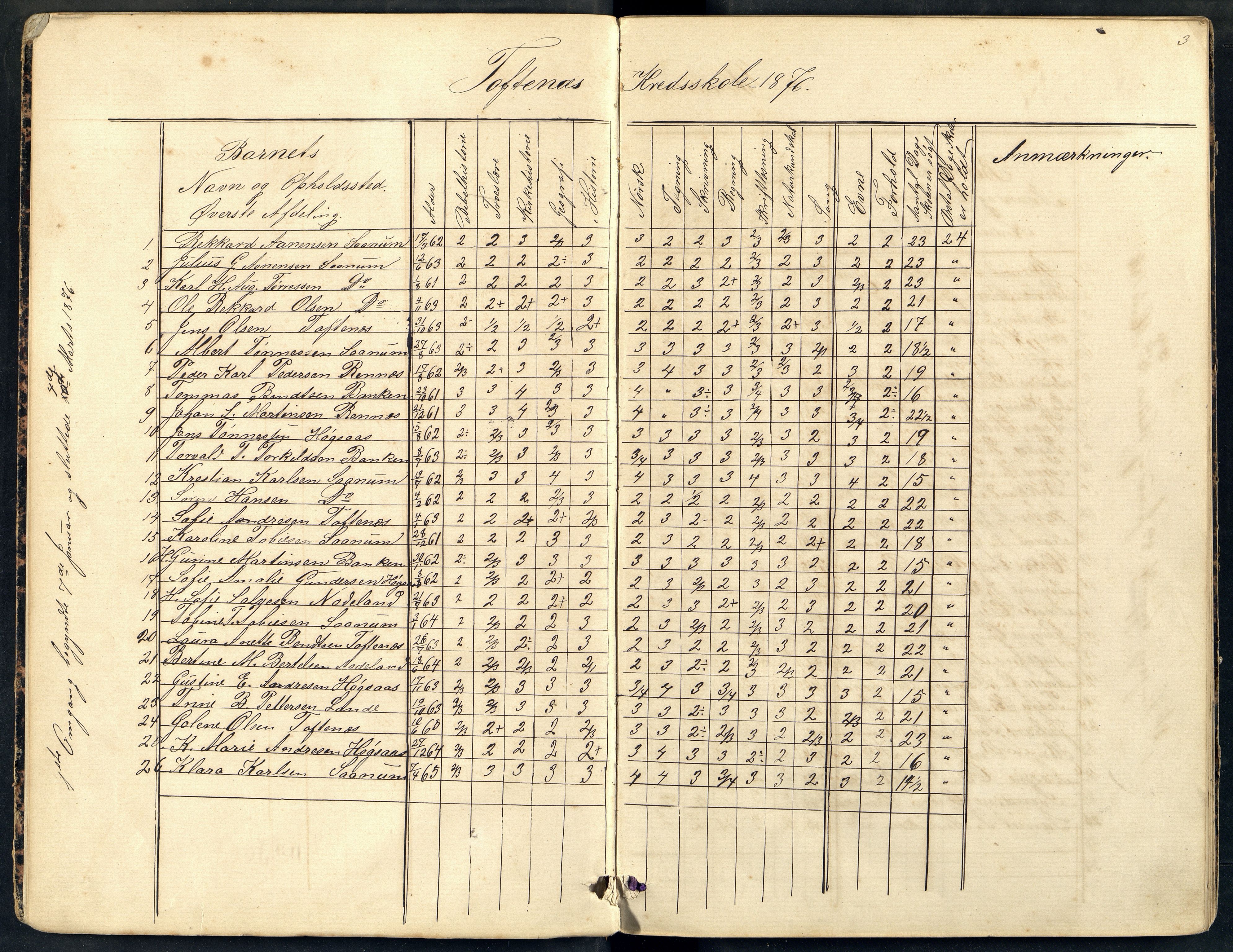 Halse og Harkmark kommune - Toftenes Skole, ARKSOR/1002HH555/H/L0002: Skoleprotokoll, 1876-1891