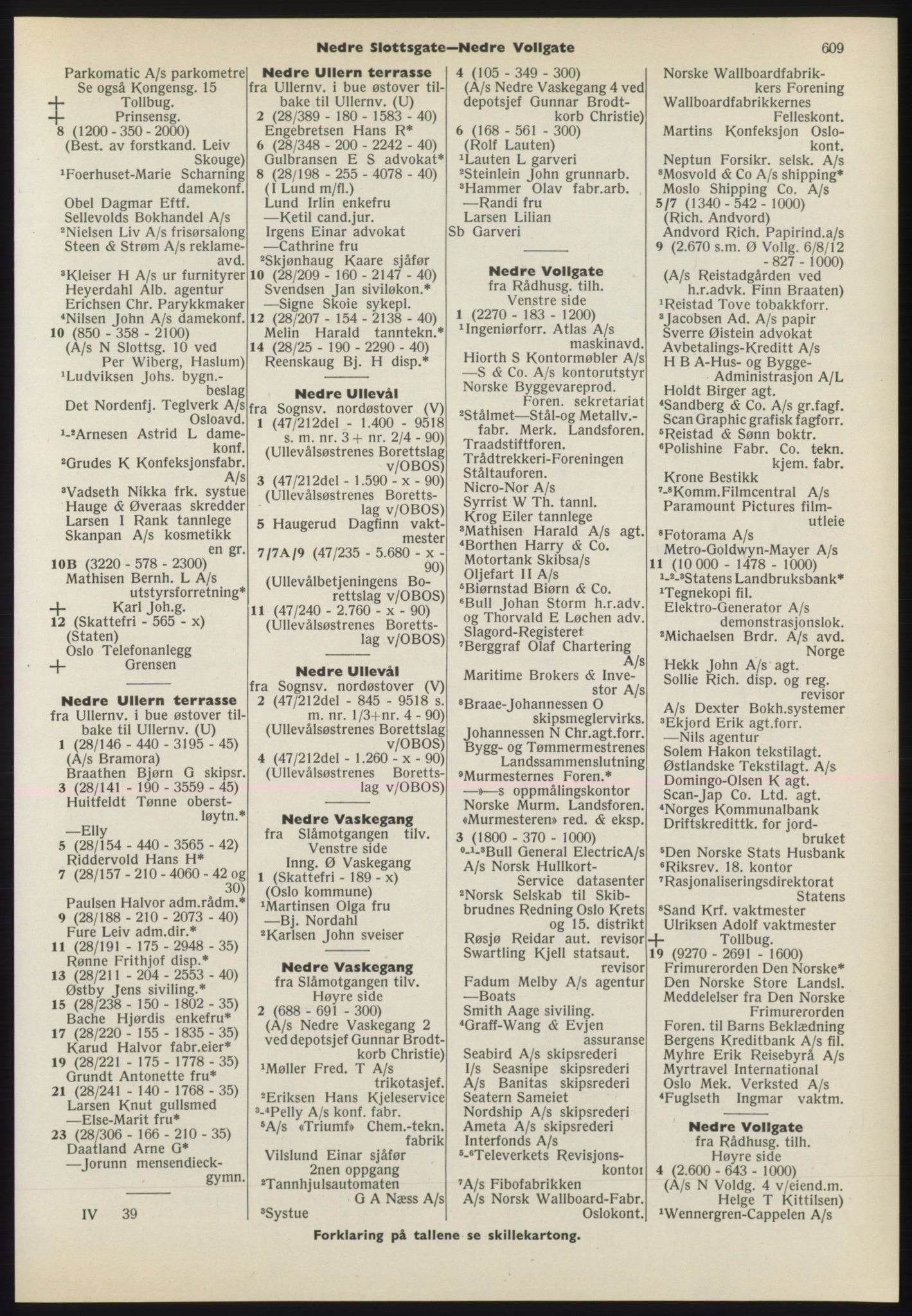 Kristiania/Oslo adressebok, PUBL/-, 1970-1971, s. 609