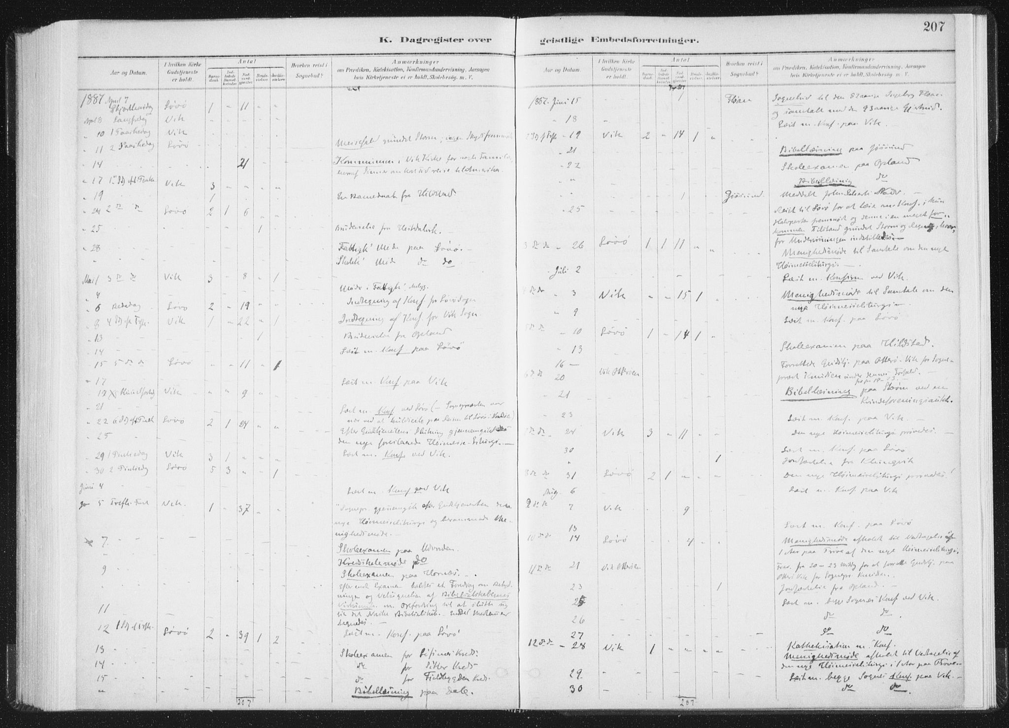 Ministerialprotokoller, klokkerbøker og fødselsregistre - Nord-Trøndelag, SAT/A-1458/771/L0597: Ministerialbok nr. 771A04, 1885-1910, s. 207