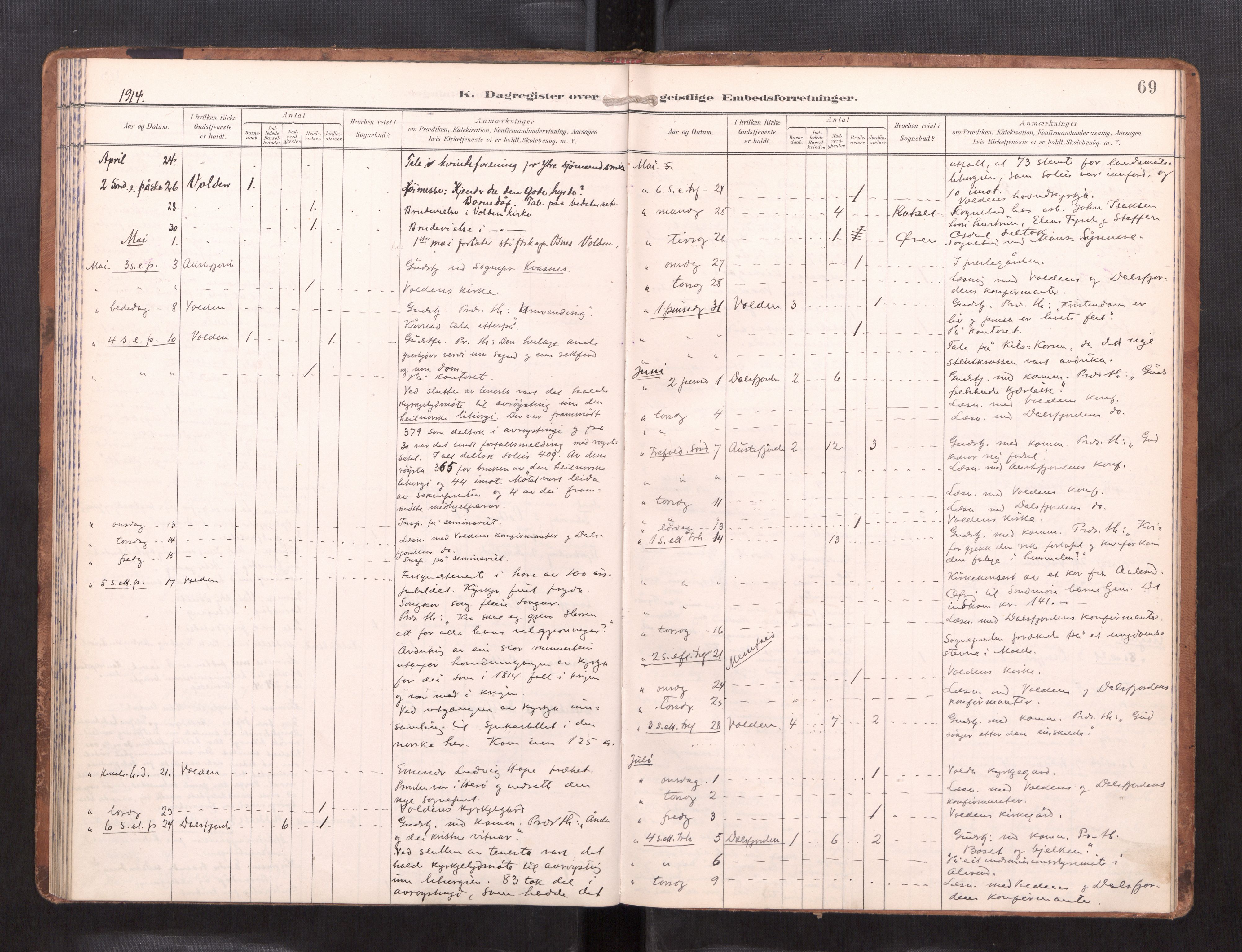 Ministerialprotokoller, klokkerbøker og fødselsregistre - Møre og Romsdal, AV/SAT-A-1454/511/L0146: Dagsregister nr. 511---, 1896-1919, s. 69