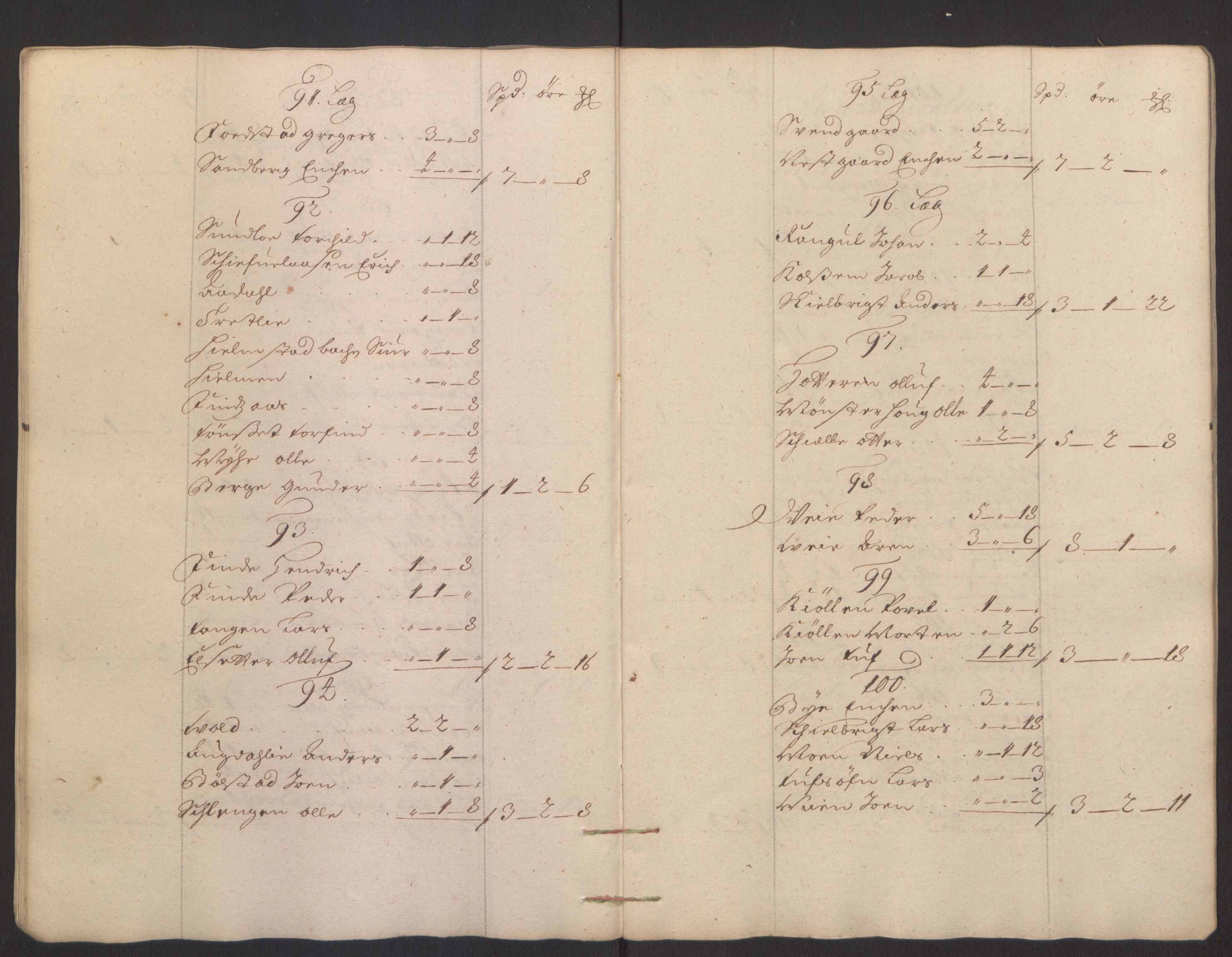 Rentekammeret inntil 1814, Reviderte regnskaper, Fogderegnskap, AV/RA-EA-4092/R62/L4187: Fogderegnskap Stjørdal og Verdal, 1695, s. 77