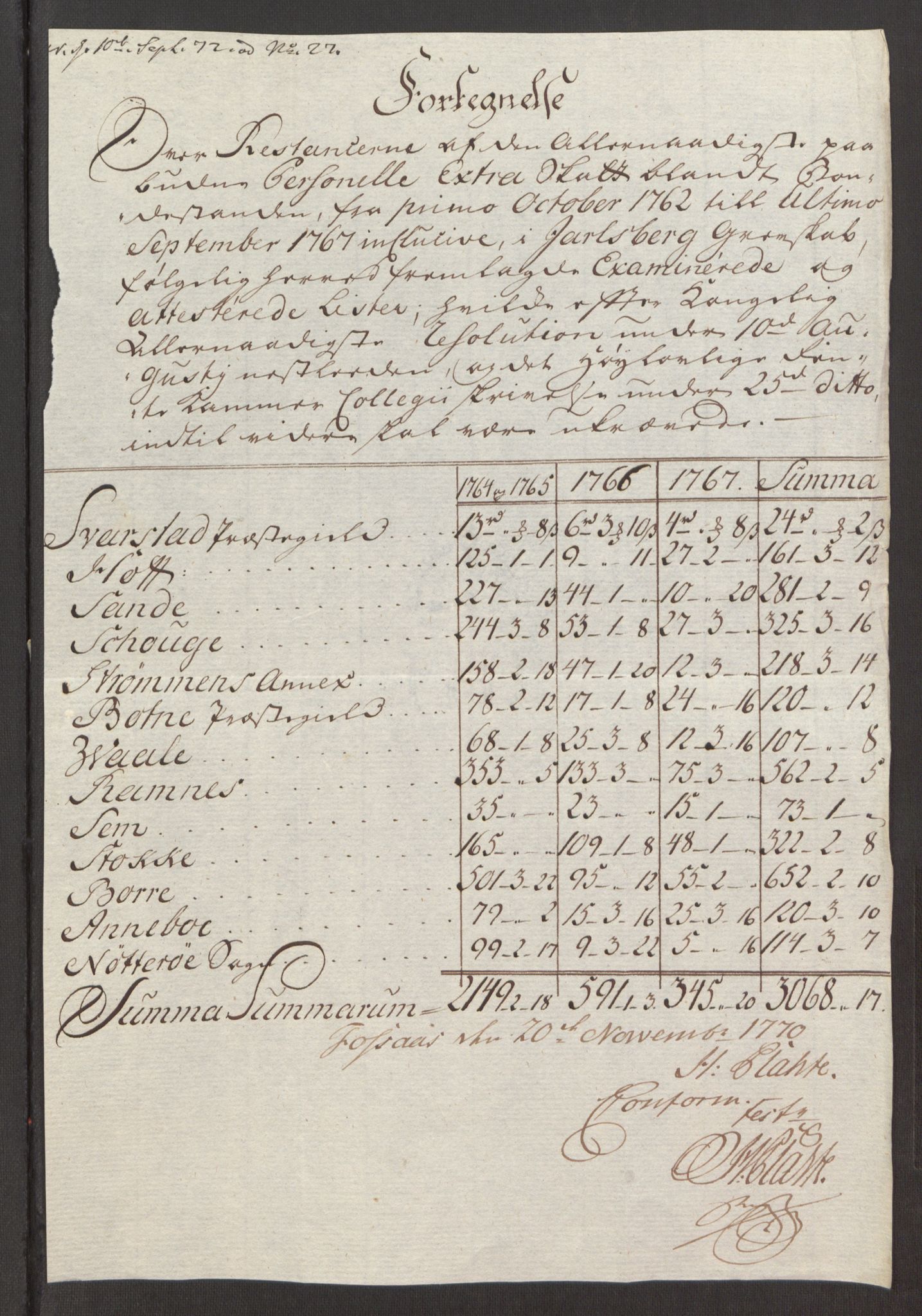 Rentekammeret inntil 1814, Reviderte regnskaper, Fogderegnskap, AV/RA-EA-4092/R32/L1960: Ekstraskatten Jarlsberg grevskap, 1762-1772, s. 136