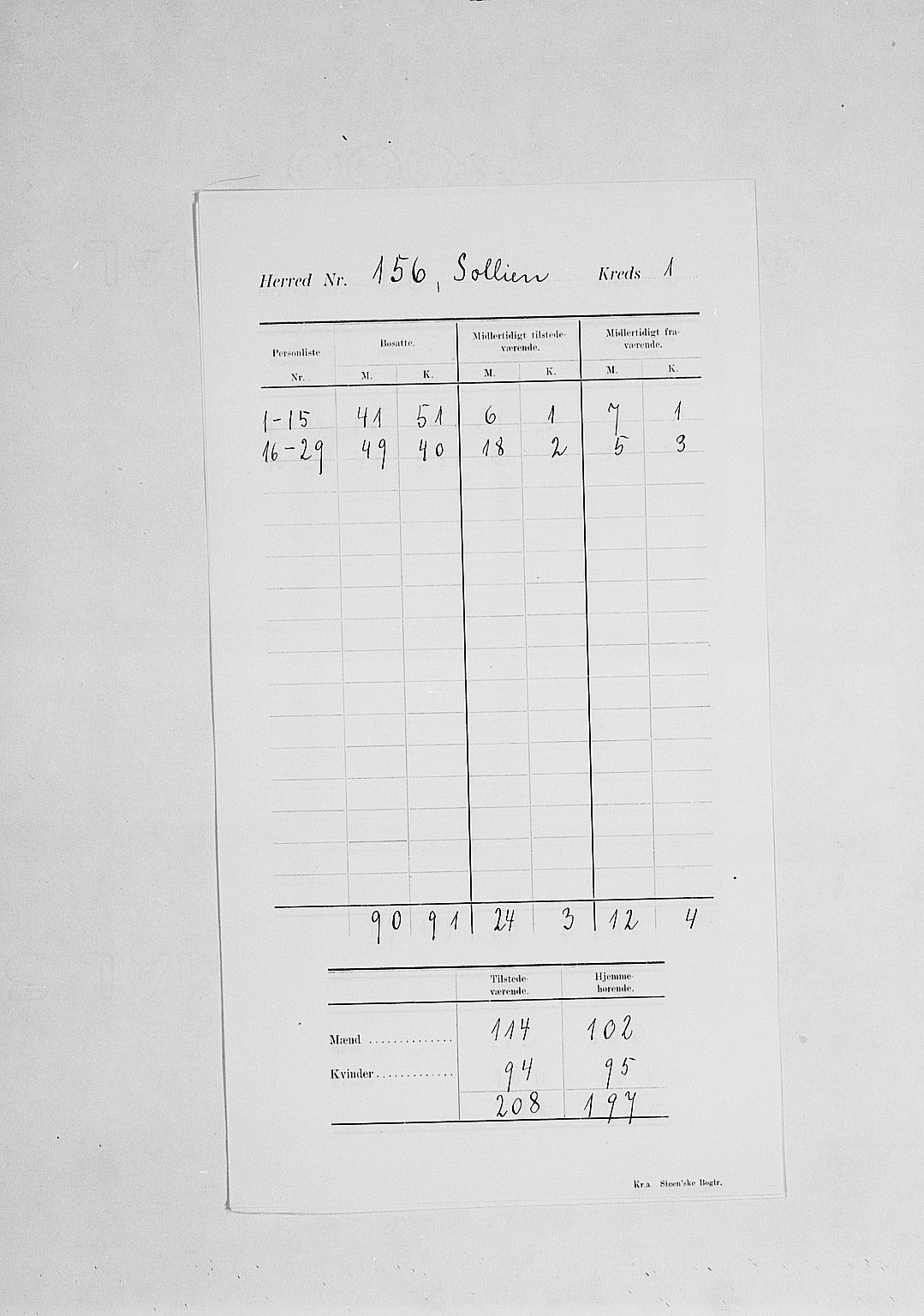 SAH, Folketelling 1900 for 0431 Sollia herred, 1900, s. 6