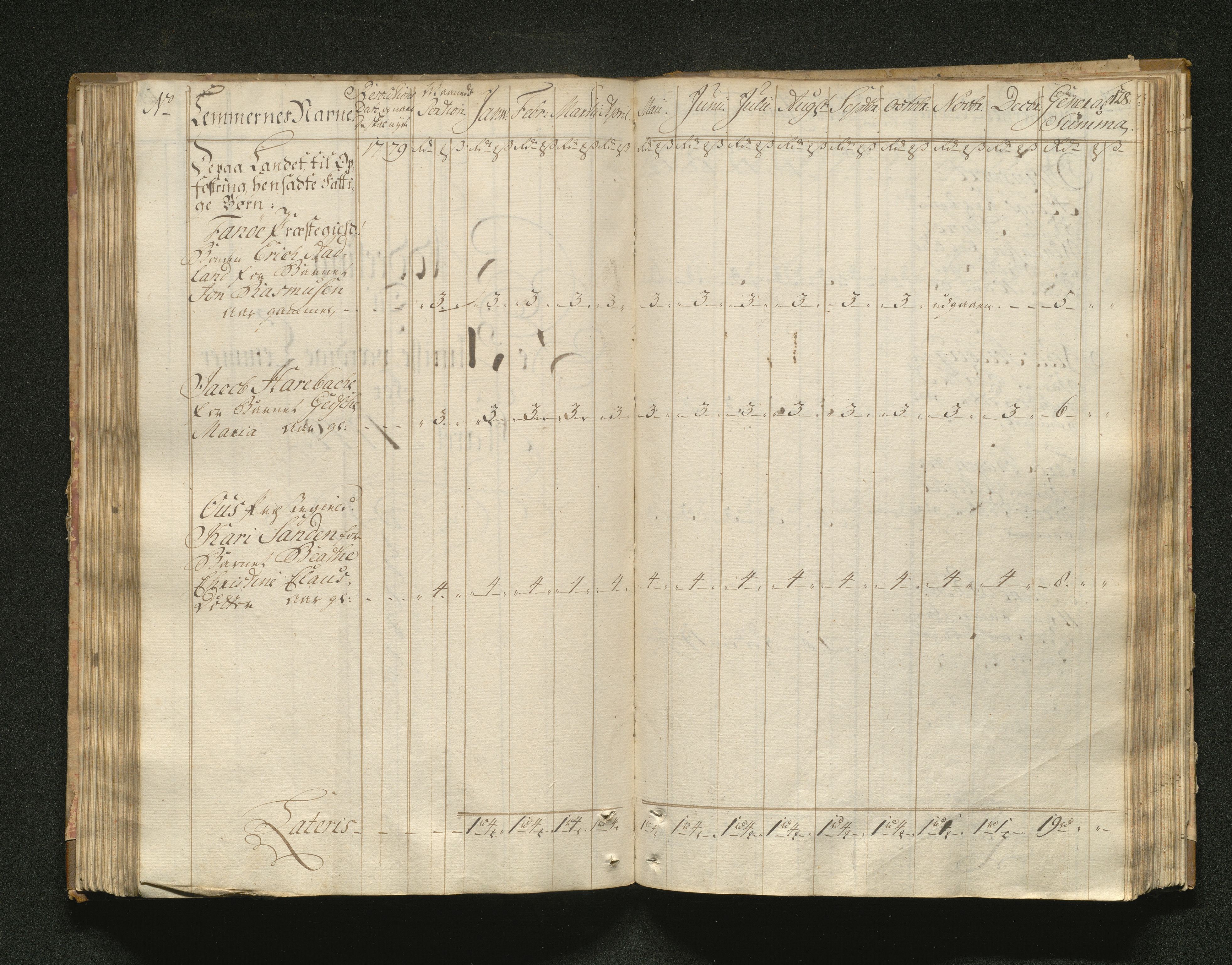 Overfattigkommisjonen i Bergen, AV/SAB-A-89001/F/L0001: Utdelingsbok for fattige i Domkirkesoknet, 1775-1780, s. 127b-128a