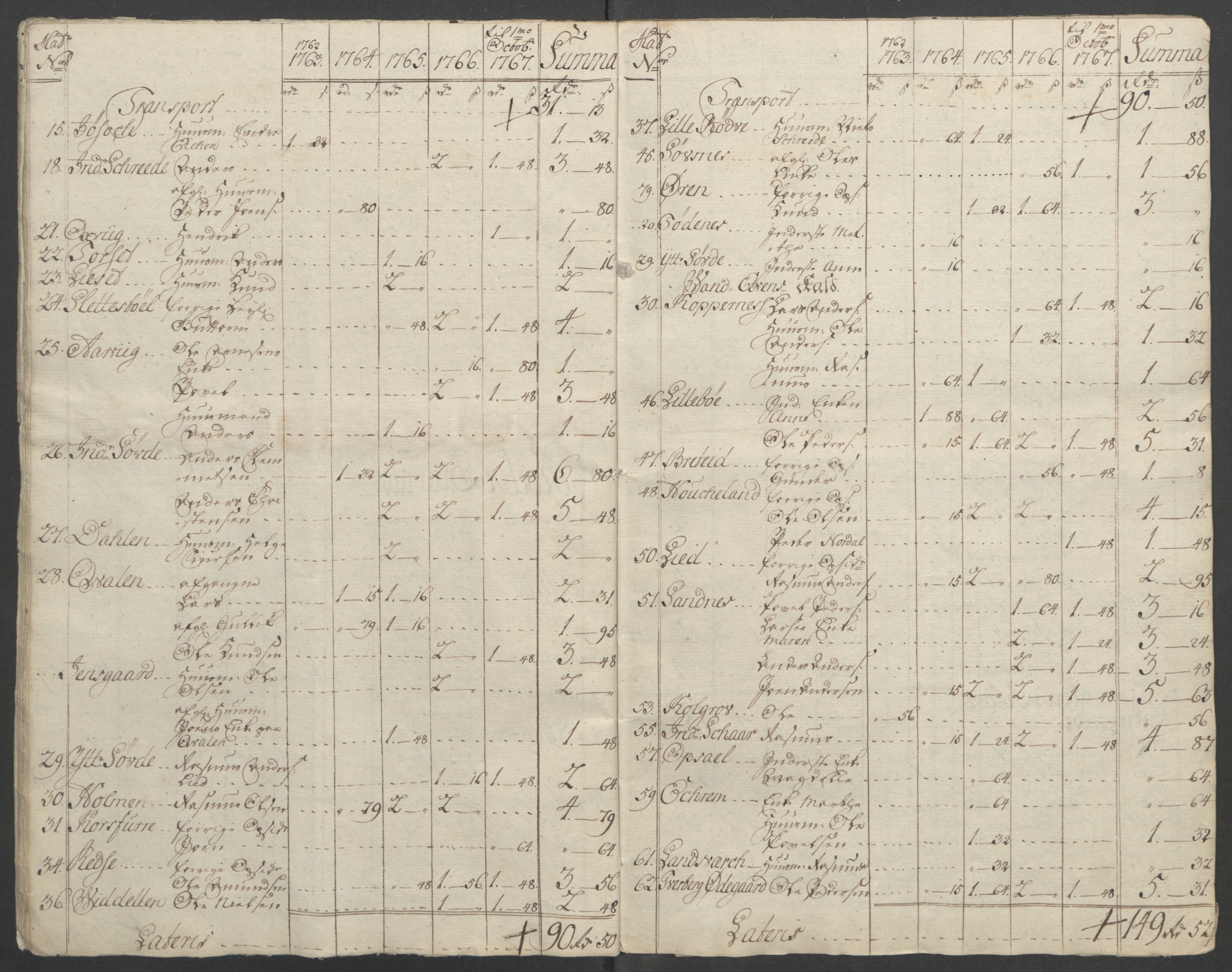 Rentekammeret inntil 1814, Reviderte regnskaper, Fogderegnskap, AV/RA-EA-4092/R54/L3645: Ekstraskatten Sunnmøre, 1762-1772, s. 250