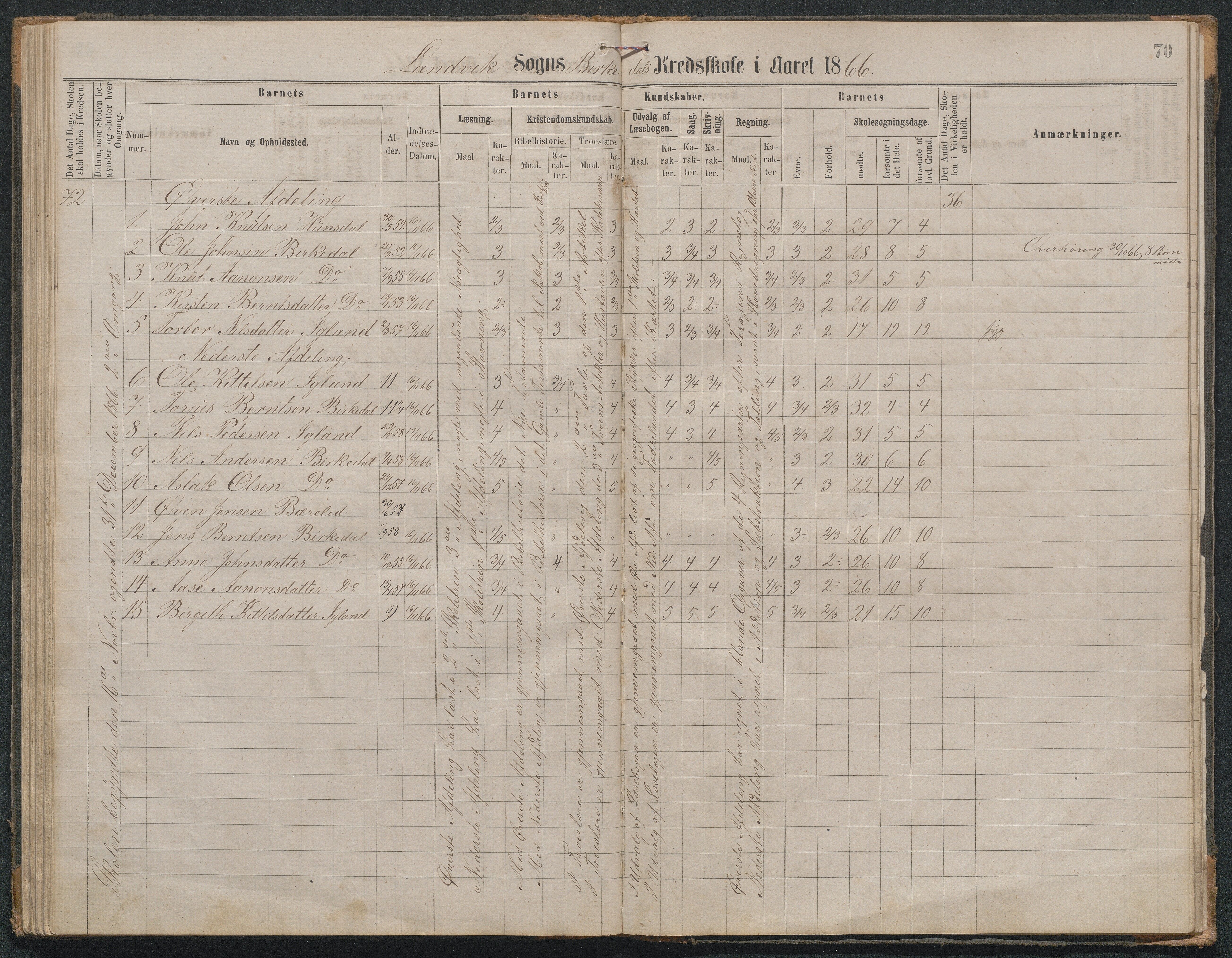 Landvik kommune, AAMA/KA0924-PK/16/L0003: Skiftenes,Helleland,Haugebu og Birkedal skoleprotokoll, 1863-1876, s. 70