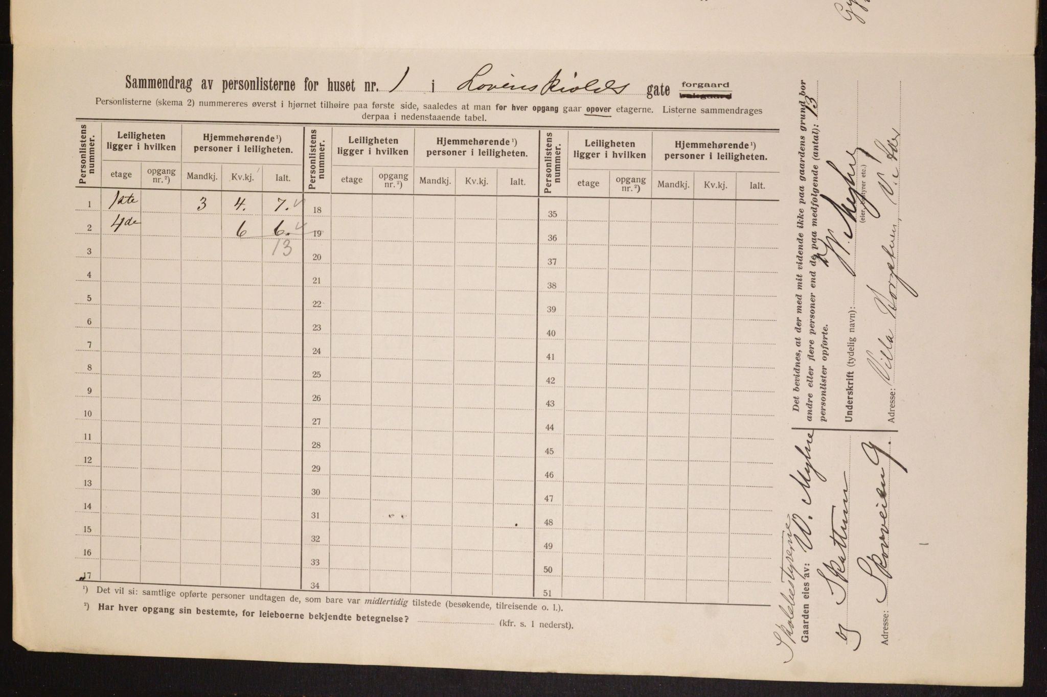 OBA, Kommunal folketelling 1.2.1913 for Kristiania, 1913, s. 58576