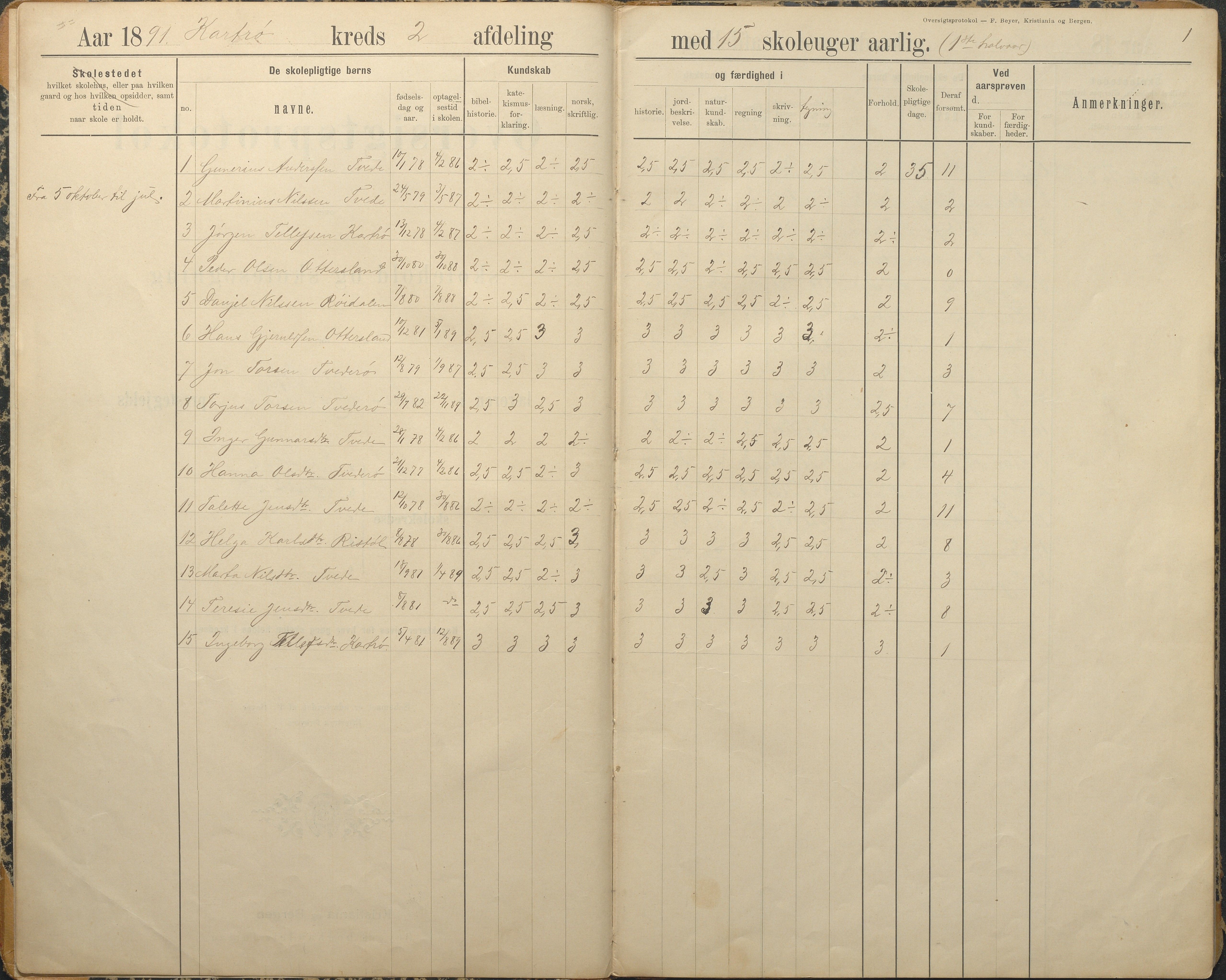 Austre Moland kommune, AAKS/KA0918-PK/09/09c/L0009: Skoleprotokoll, 1891-1938, s. 1