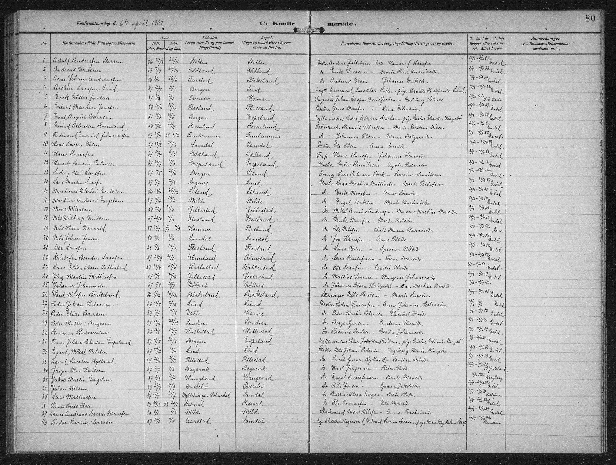 Fana Sokneprestembete, AV/SAB-A-75101/H/Hab/Haba/L0003: Klokkerbok nr. A 3, 1895-1902, s. 80