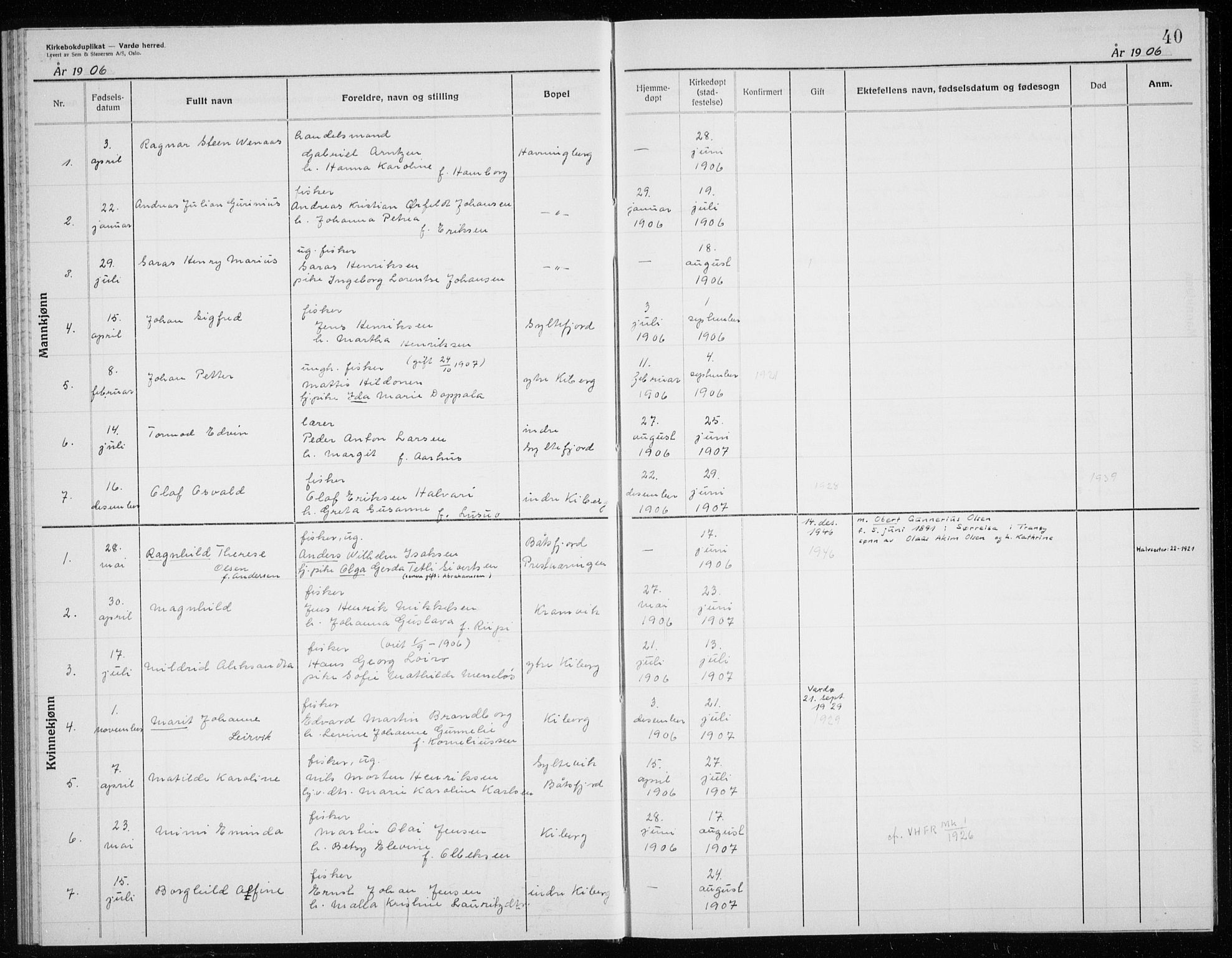 Vardø sokneprestkontor, AV/SATØ-S-1332/H/Hc/L0006kirkerekon: Annen kirkebok nr. 6, 1900-1925, s. 40