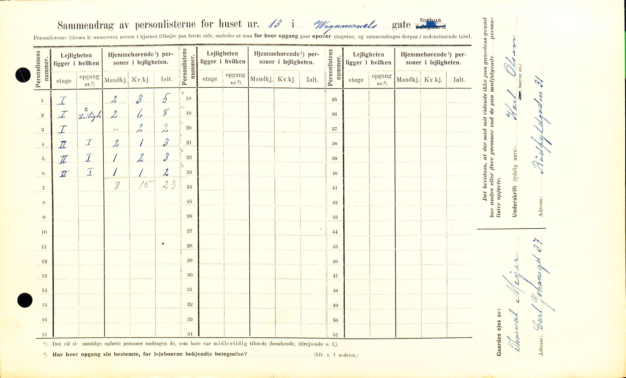 OBA, Kommunal folketelling 1.2.1909 for Kristiania kjøpstad, 1909, s. 112653