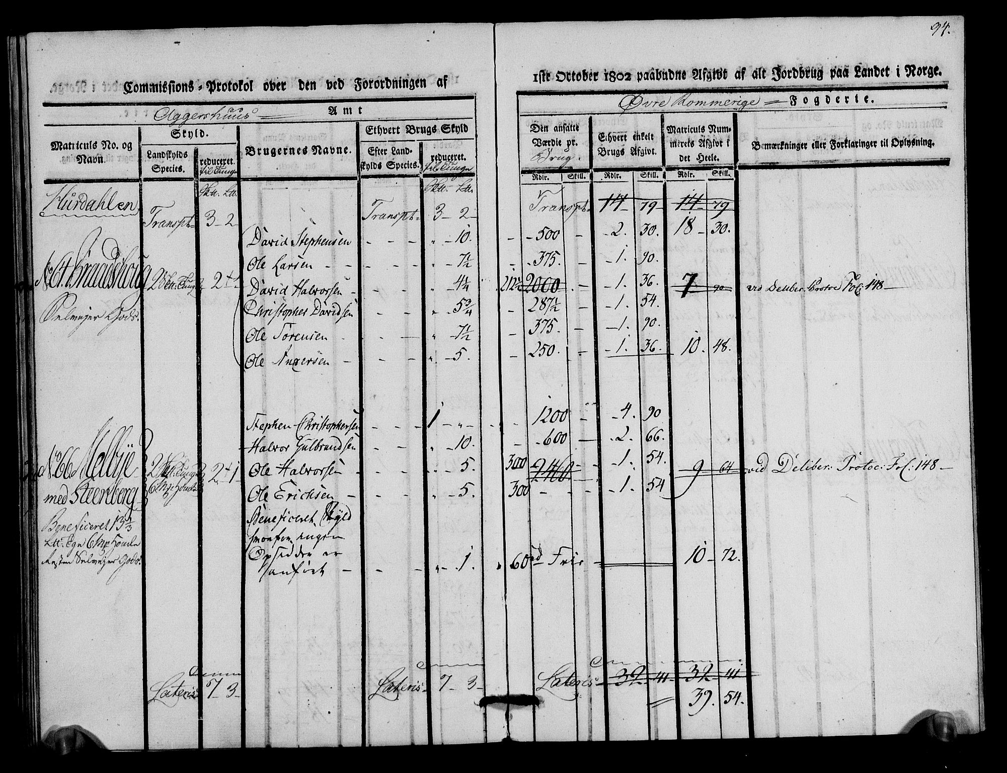 Rentekammeret inntil 1814, Realistisk ordnet avdeling, AV/RA-EA-4070/N/Ne/Nea/L0020: Øvre Romerike fogderi. Kommisjonsprotokoll for Hurdal og Eidsvoll prestegjeld, 1803, s. 95