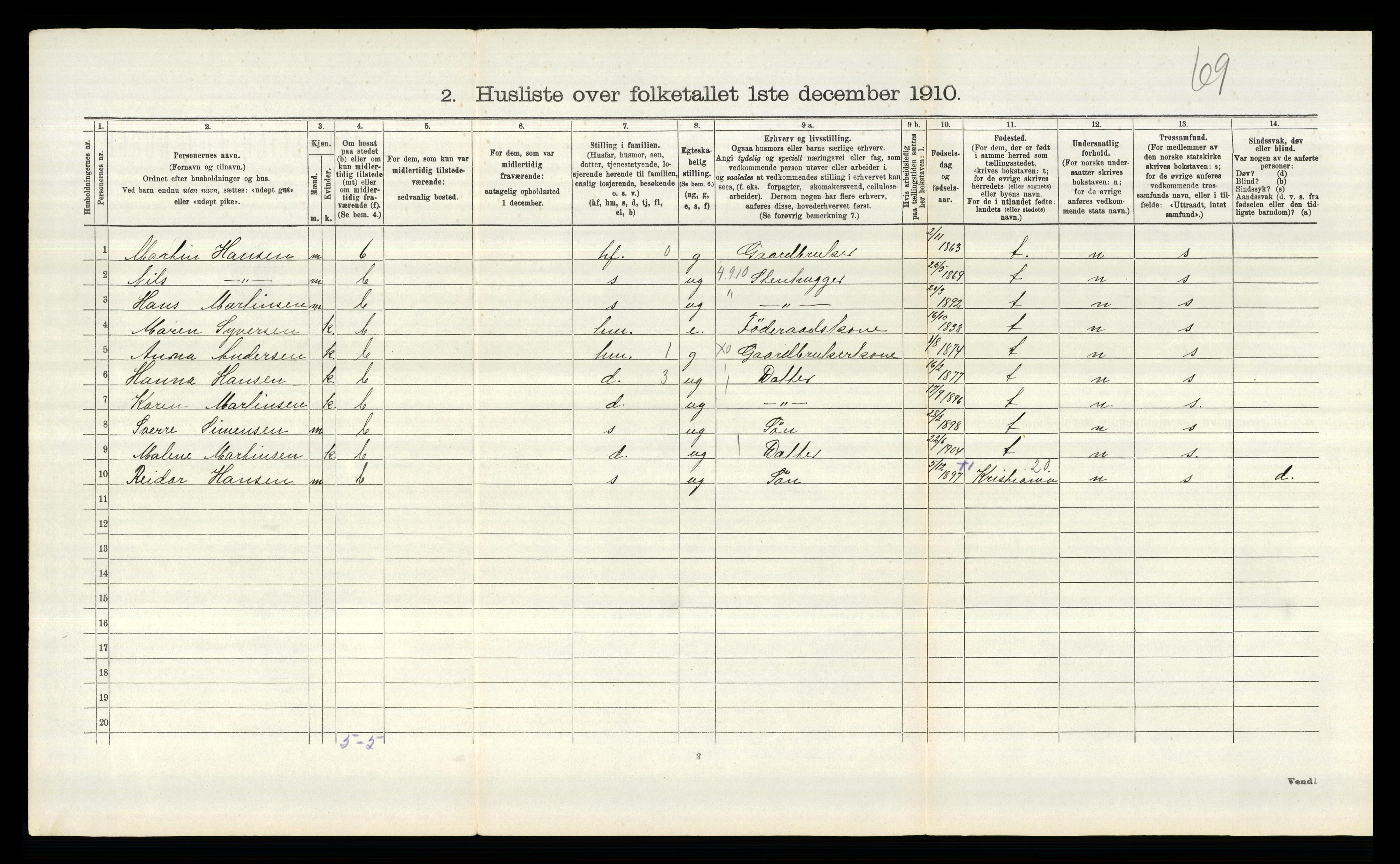 RA, Folketelling 1910 for 0130 Tune herred, 1910, s. 3171