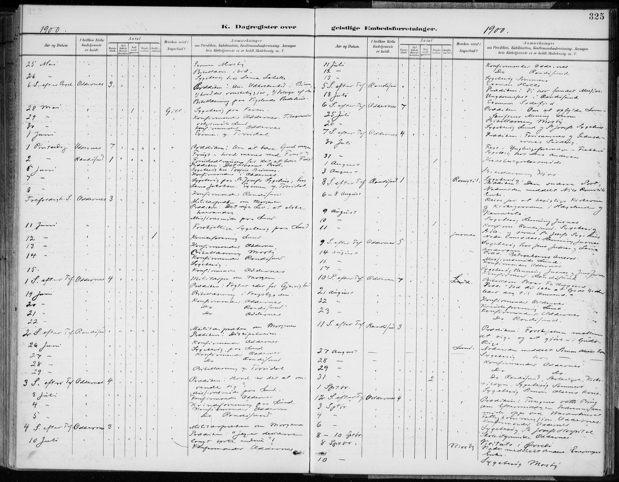 Oddernes sokneprestkontor, AV/SAK-1111-0033/F/Fa/Faa/L0010: Ministerialbok nr. A 10, 1897-1911, s. 325