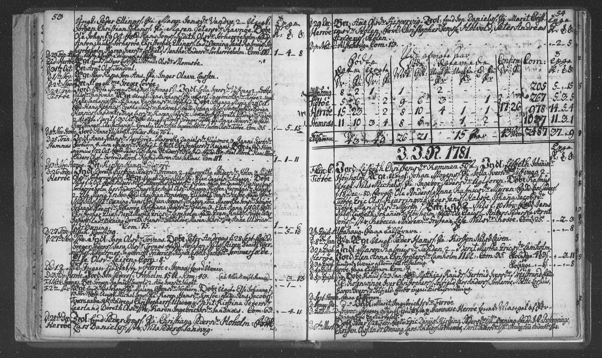 Ministerialprotokoller, klokkerbøker og fødselsregistre - Nordland, AV/SAT-A-1459/830/L0438: Ministerialbok nr. 830A06, 1773-1787, s. 53-54