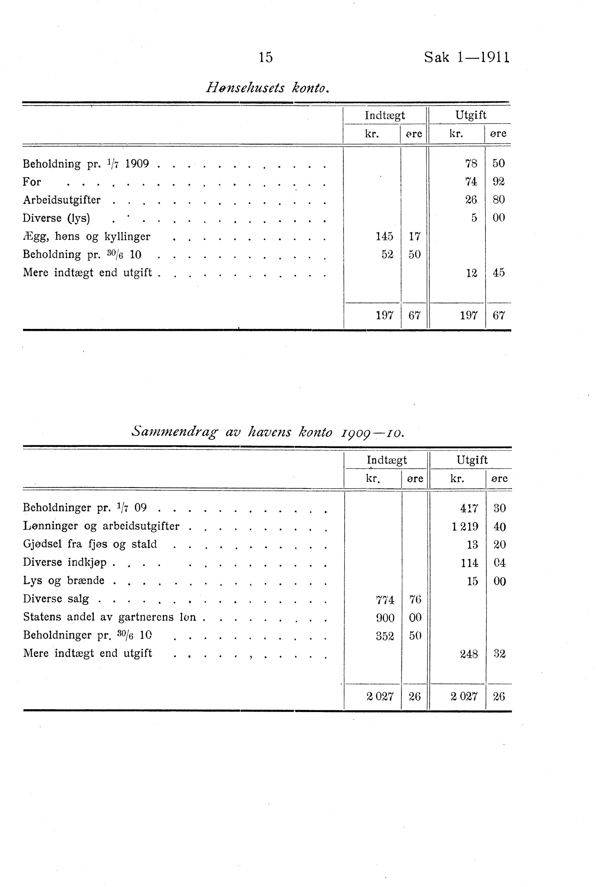 Nordland Fylkeskommune. Fylkestinget, AIN/NFK-17/176/A/Ac/L0034: Fylkestingsforhandlinger 1911, 1911