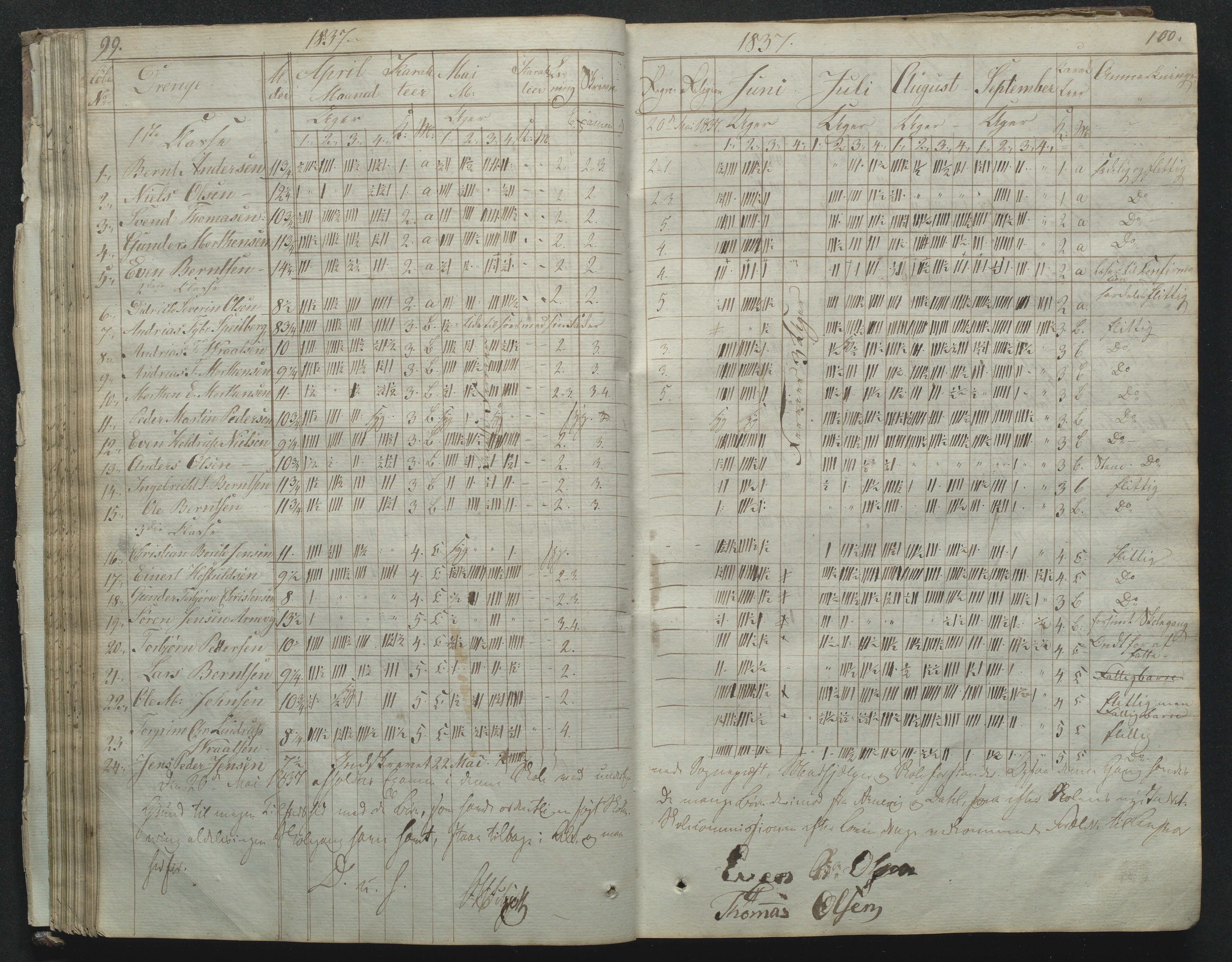 Flosta kommune, Narestø skole, AAKS/KA0916-550c/F2/L0001: Skoleprotokoll for Naresø faste skole, 1829-1862, s. 99-100