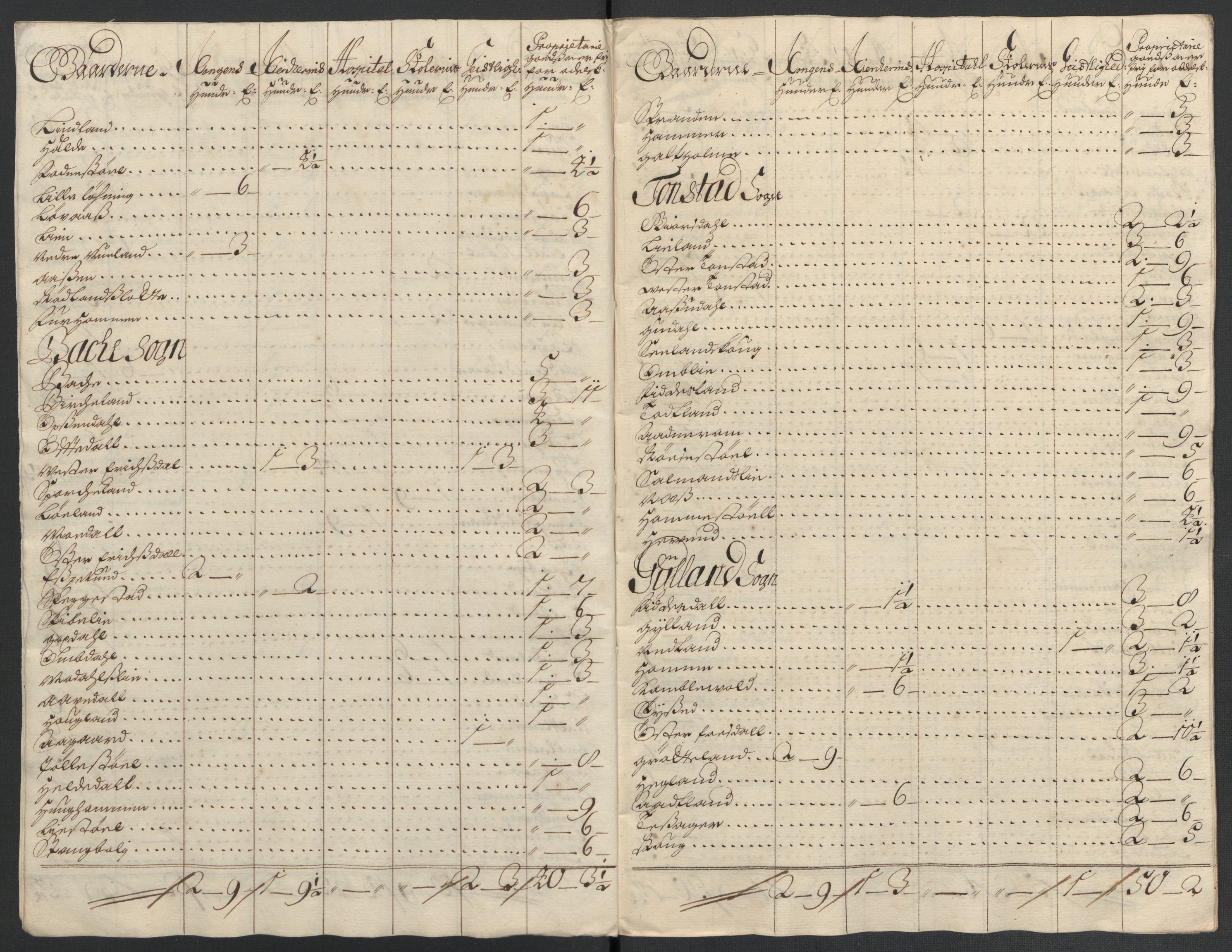 Rentekammeret inntil 1814, Reviderte regnskaper, Fogderegnskap, RA/EA-4092/R43/L2549: Fogderegnskap Lista og Mandal, 1701-1702, s. 313
