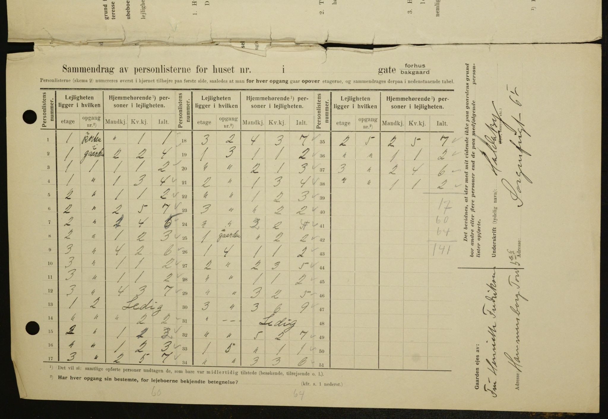 OBA, Kommunal folketelling 1.2.1909 for Kristiania kjøpstad, 1909, s. 58766