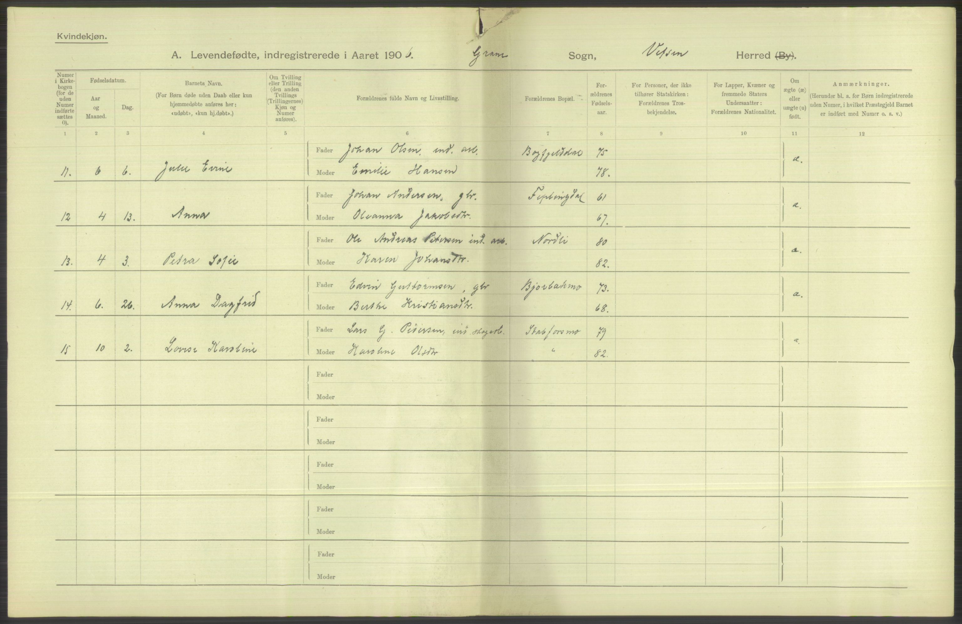 Statistisk sentralbyrå, Sosiodemografiske emner, Befolkning, AV/RA-S-2228/D/Df/Dfa/Dfad/L0043: Nordlands amt: Levendefødte menn og kvinner. Bygder., 1906, s. 62