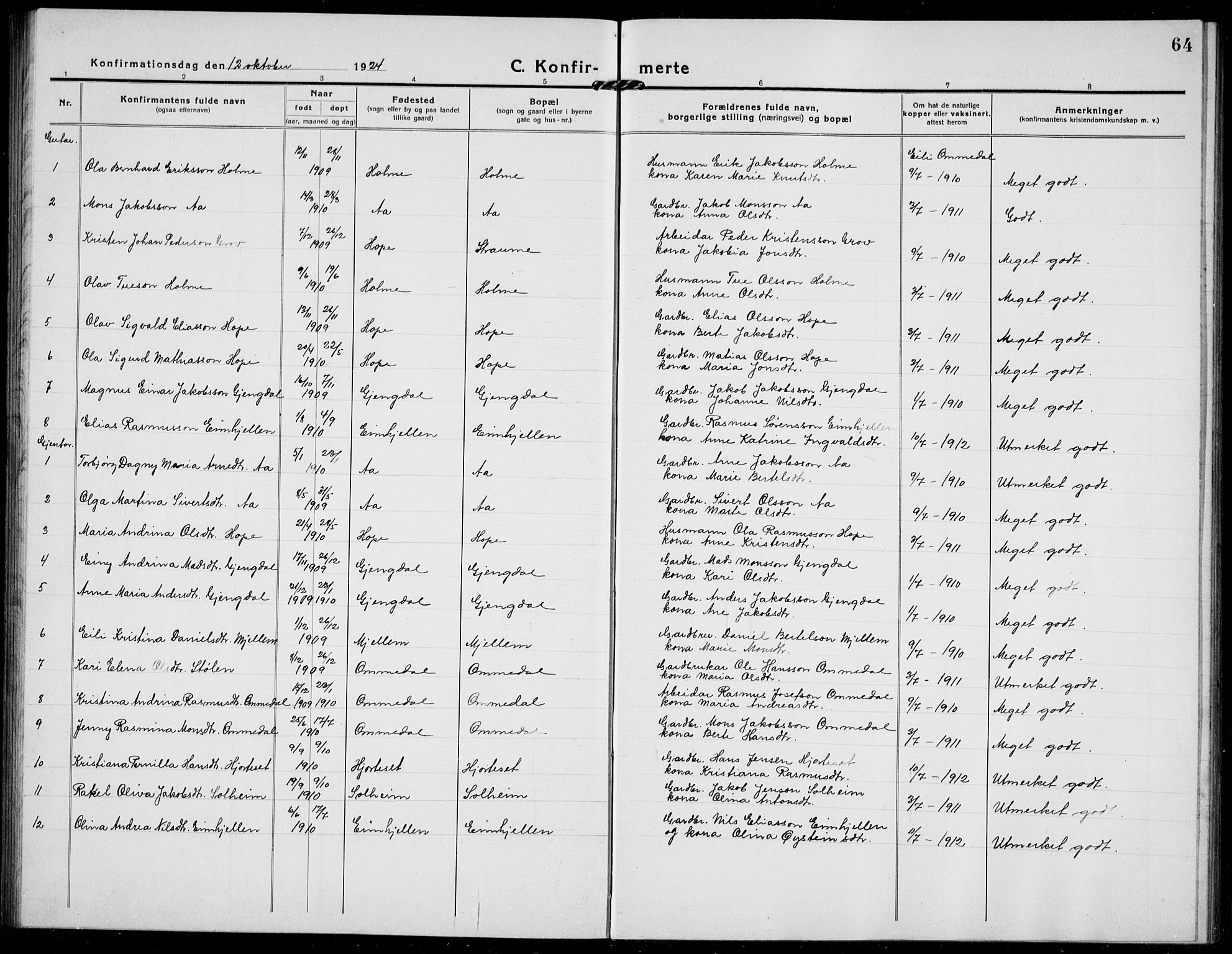 Gloppen sokneprestembete, AV/SAB-A-80101/H/Hab/Habe/L0002: Klokkerbok nr. E 2, 1917-1933, s. 64