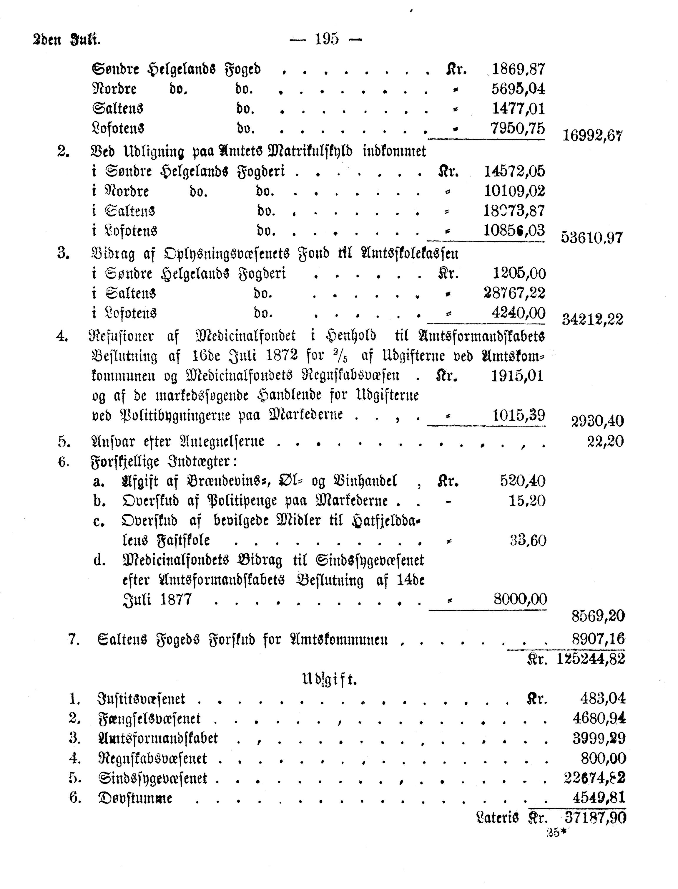 Nordland Fylkeskommune. Fylkestinget, AIN/NFK-17/176/A/Ac/L0010: Fylkestingsforhandlinger 1874-1880, 1874-1880