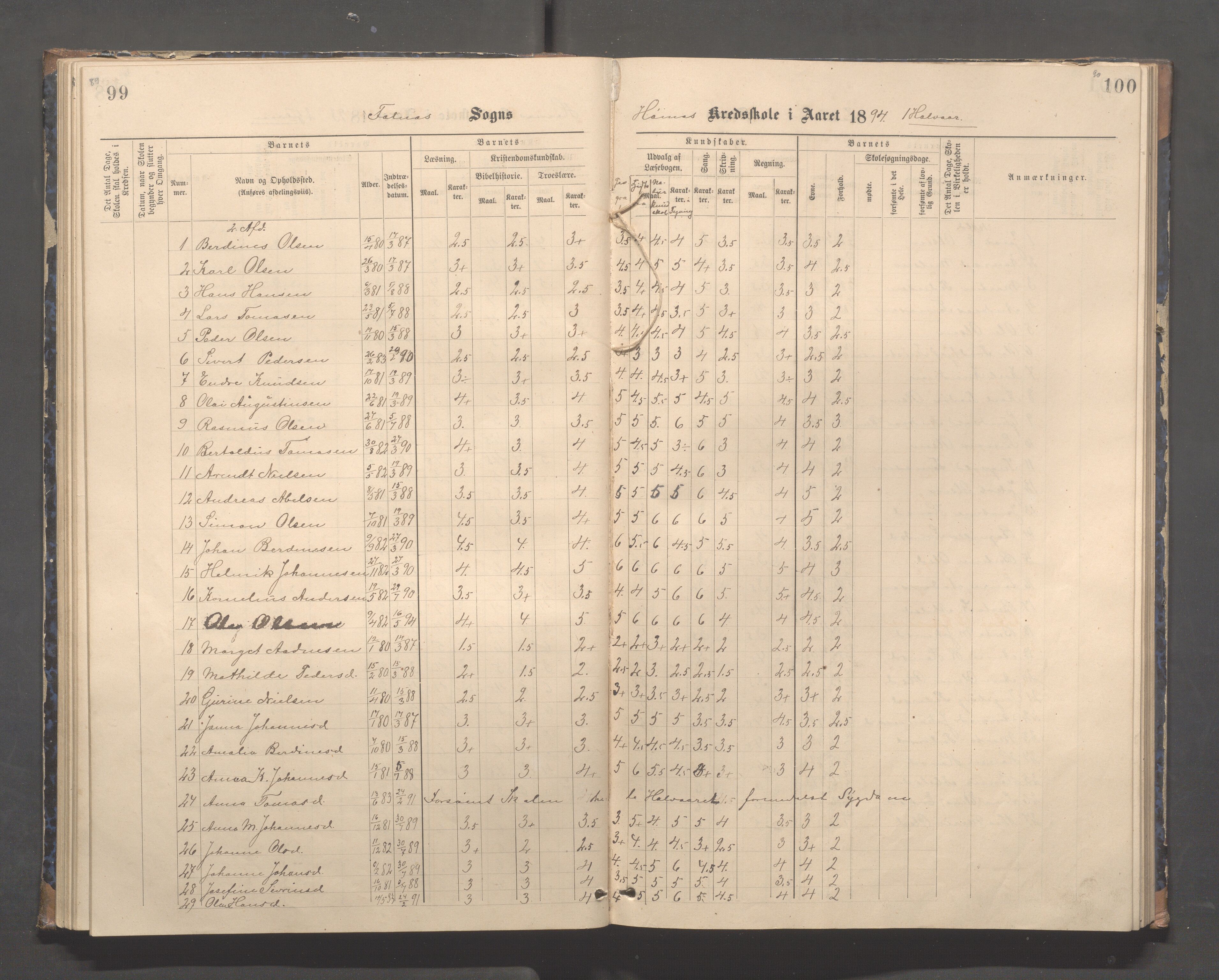 Skudenes kommune - Syre - Høynes skole, IKAR/A-307/H/L0005: Skoleprotokoll - Syre - Høynes, 1886-1898, s. 89-90