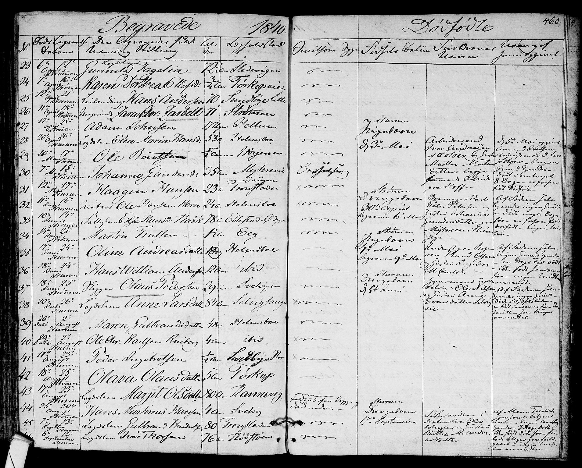 Hurum kirkebøker, AV/SAKO-A-229/F/Fa/L0010: Ministerialbok nr. 10, 1827-1846, s. 460
