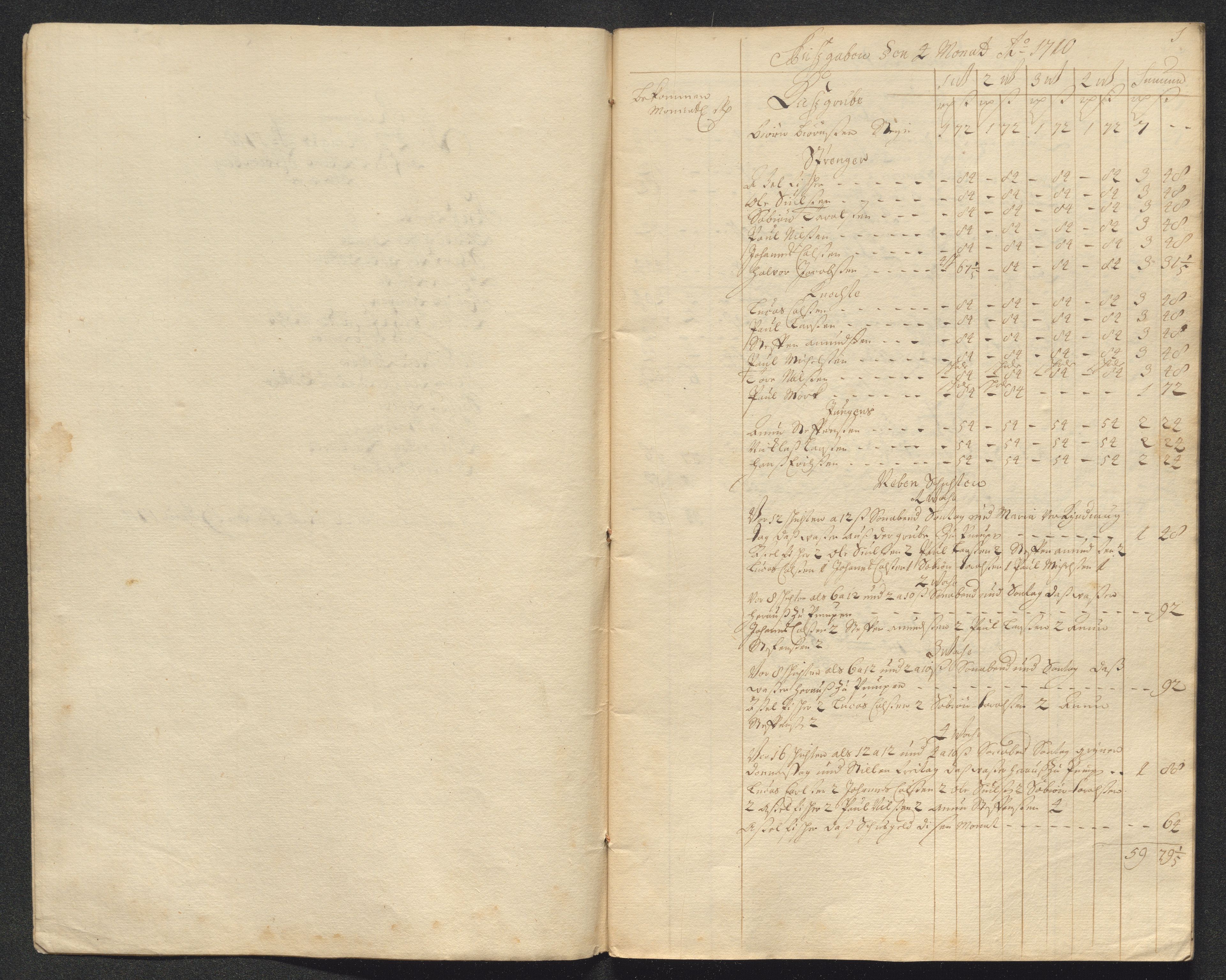 Kongsberg Sølvverk 1623-1816, AV/SAKO-EA-3135/001/D/Dc/Dcd/L0098: Utgiftsregnskap for gruver m.m. , 1710, s. 124