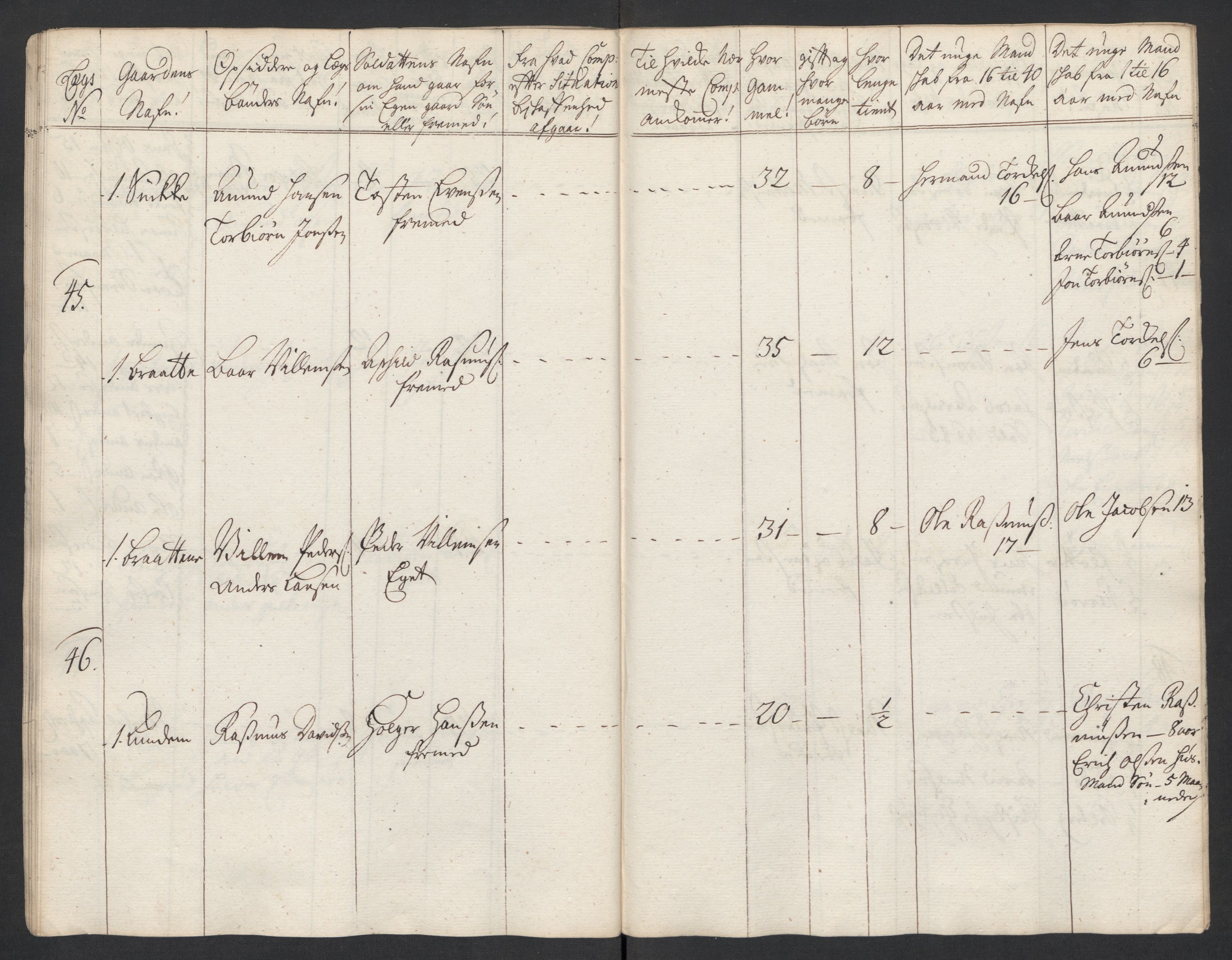 Rentekammeret inntil 1814, Realistisk ordnet avdeling, AV/RA-EA-4070/Ki/L0015: [S14]: Hovedlegdsruller, 1726, s. 447