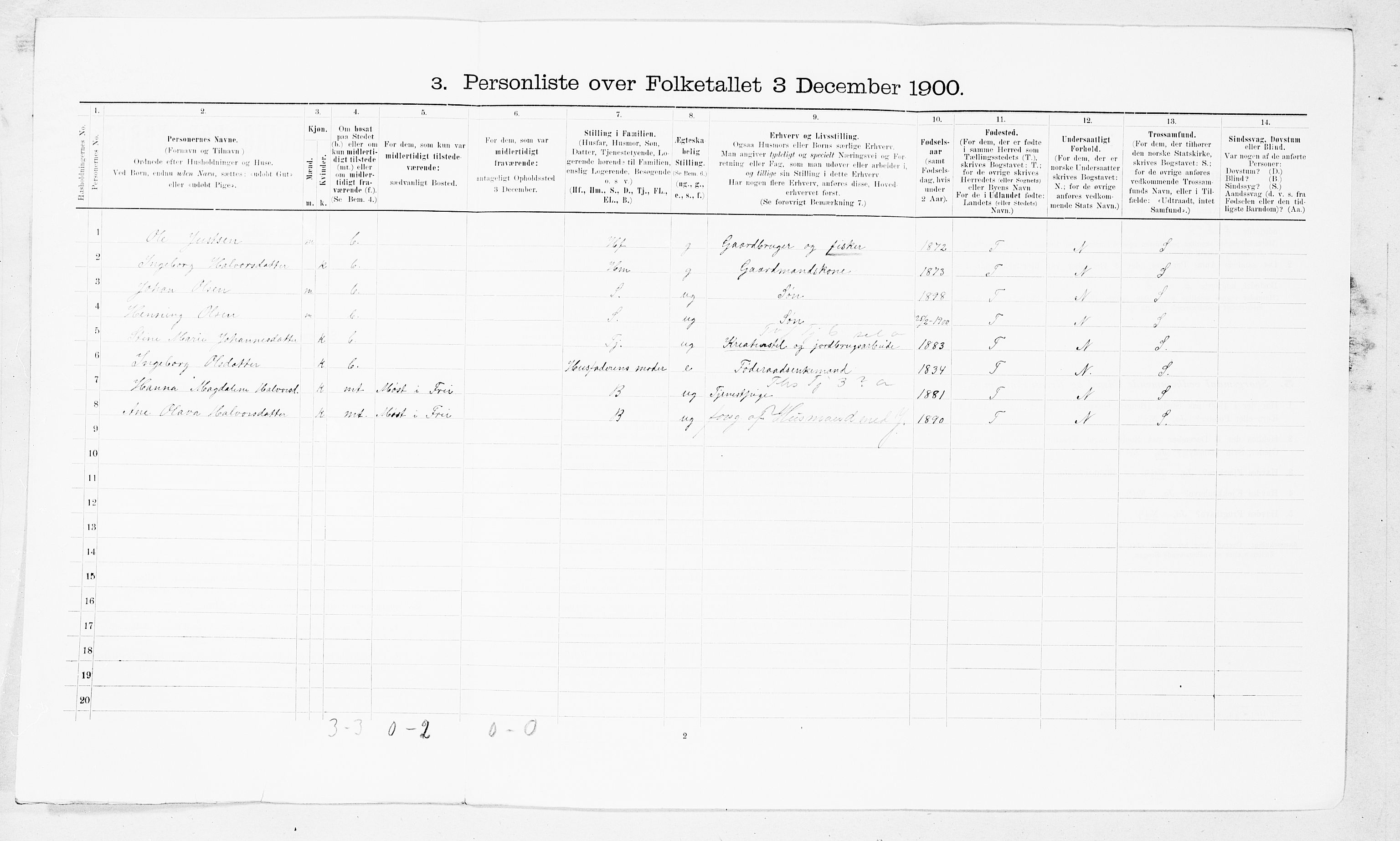 SAT, Folketelling 1900 for 1556 Frei herred, 1900, s. 250