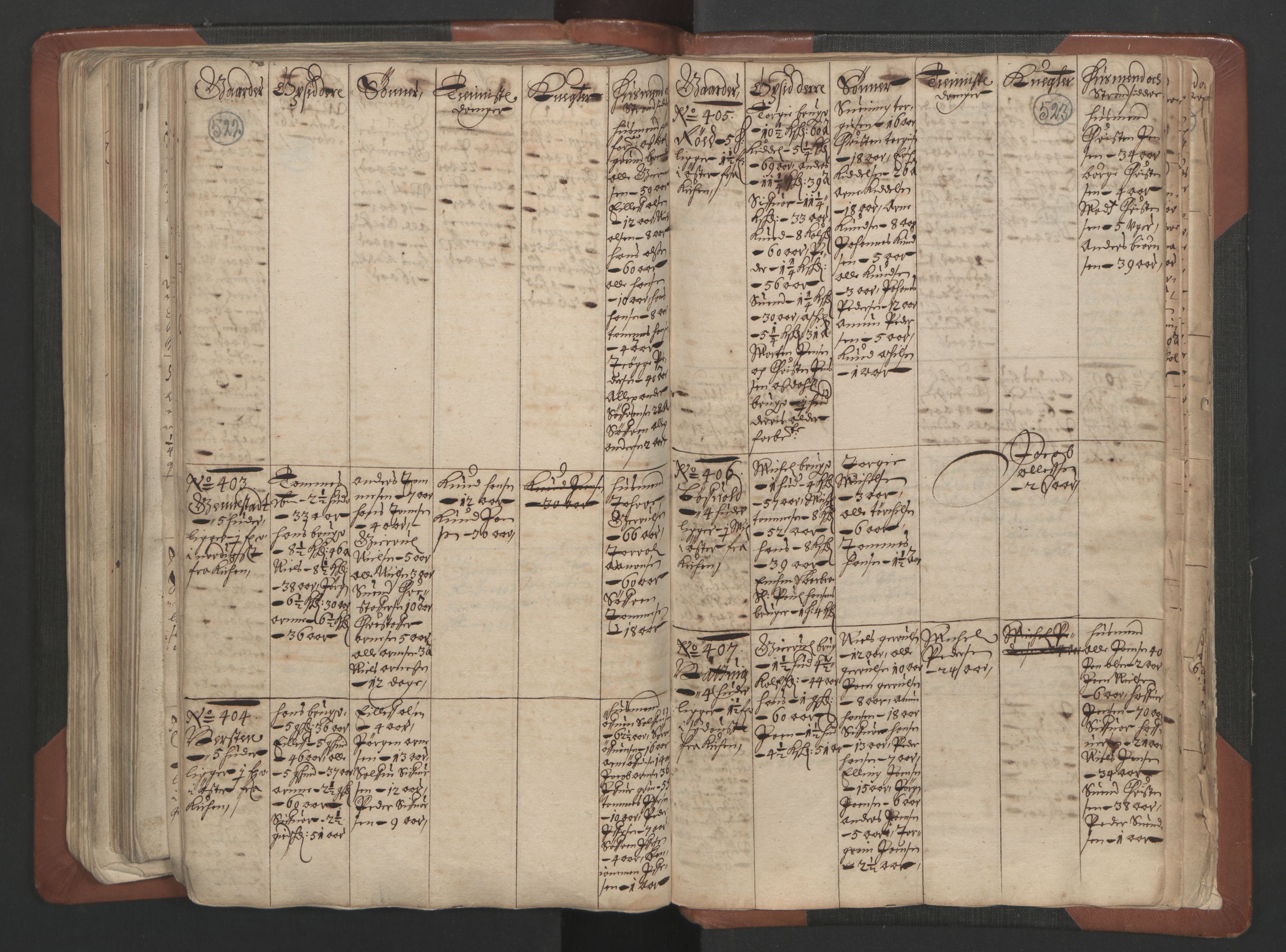 RA, Fogdenes og sorenskrivernes manntall 1664-1666, nr. 7: Nedenes fogderi, 1664-1666, s. 522-523