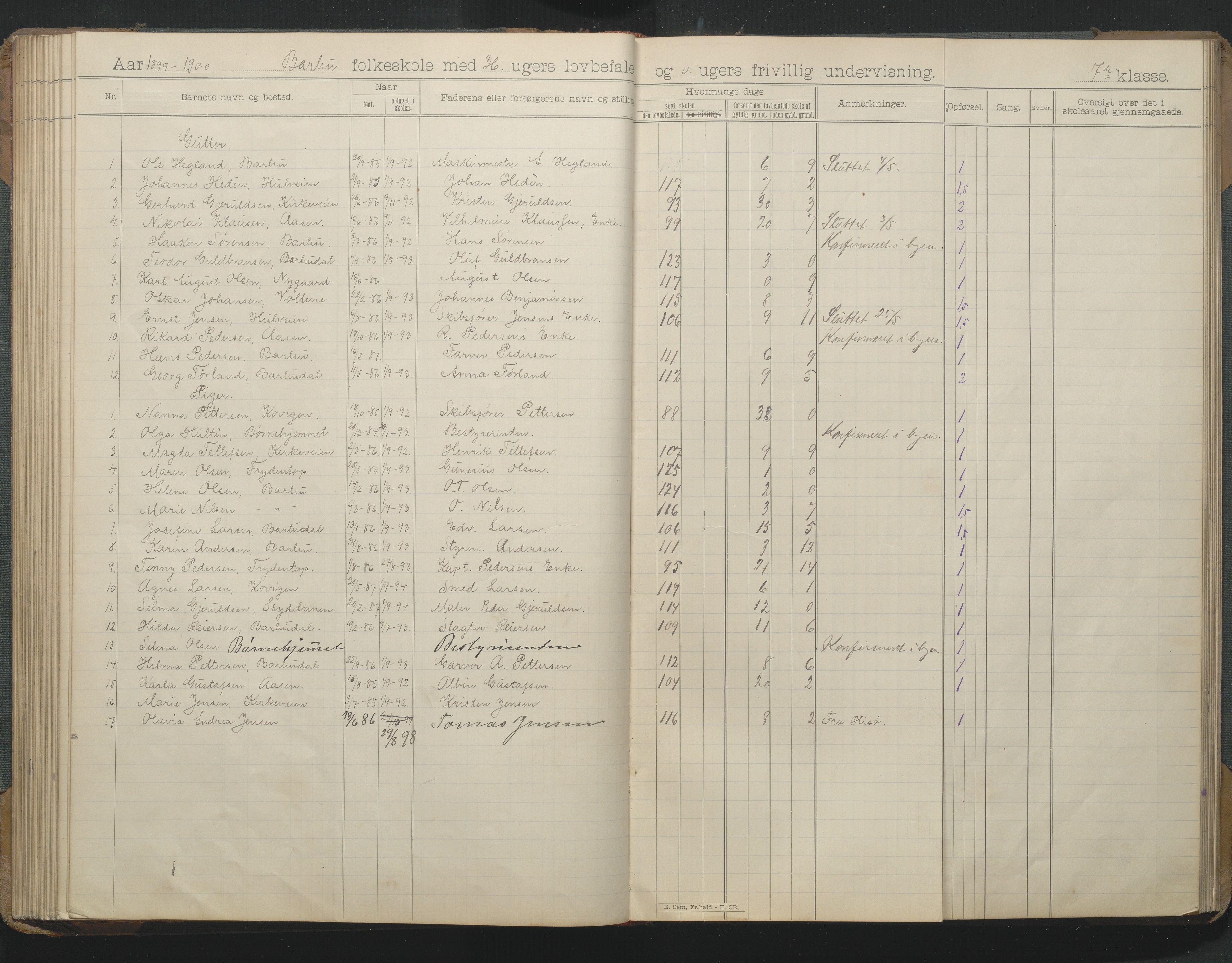 Arendal kommune, Katalog I, AAKS/KA0906-PK-I/07/L0166: Skoleprotokoll for friskolen, 1895-1903