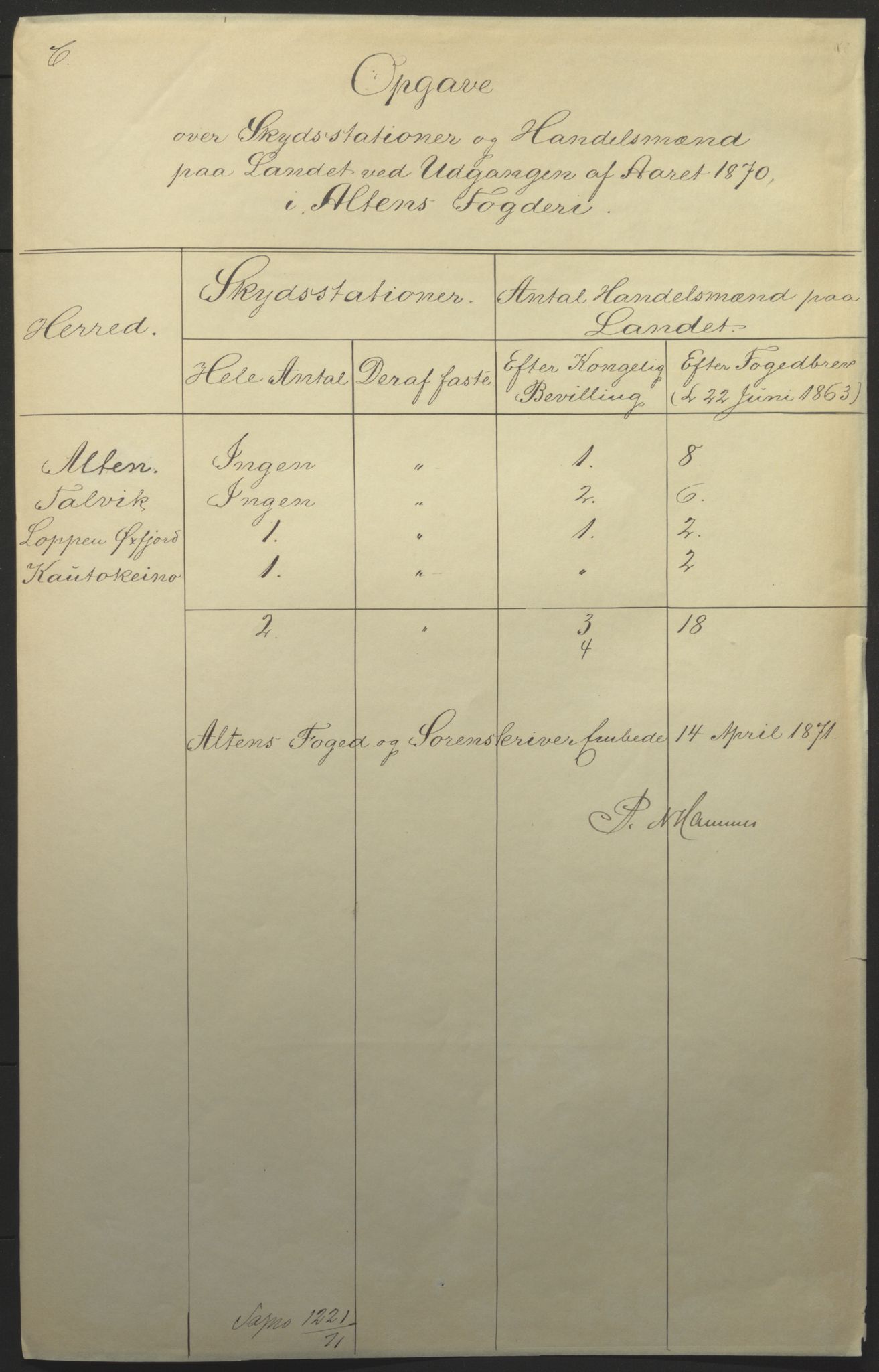 Fylkesmannen i Finnmark, SATØ/S-1120/1Cc/L2472: Femårsberetninger - grunnlagsmateriale, 1861-1870, s. 153