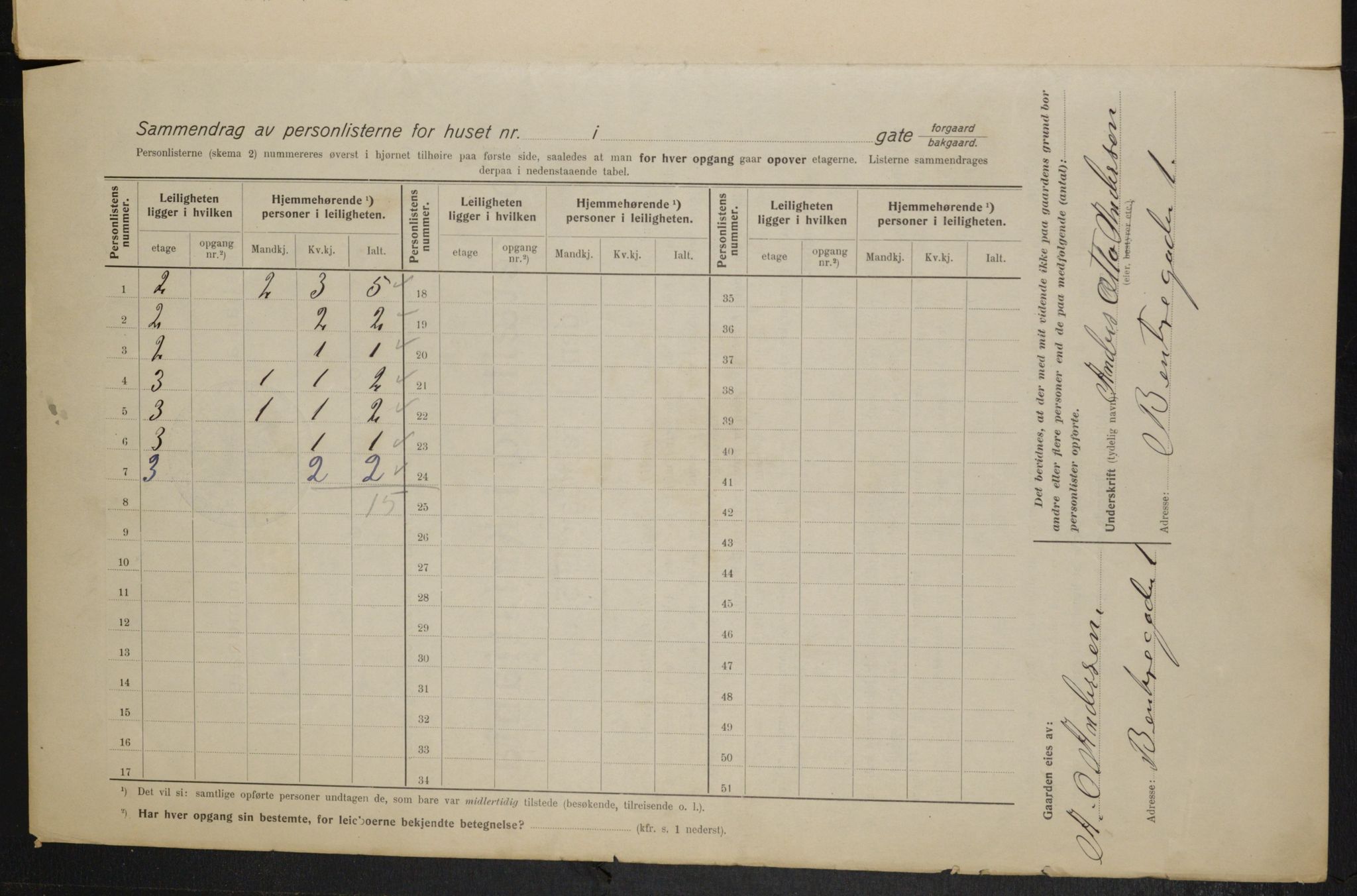 OBA, Kommunal folketelling 1.2.1915 for Kristiania, 1915, s. 3551