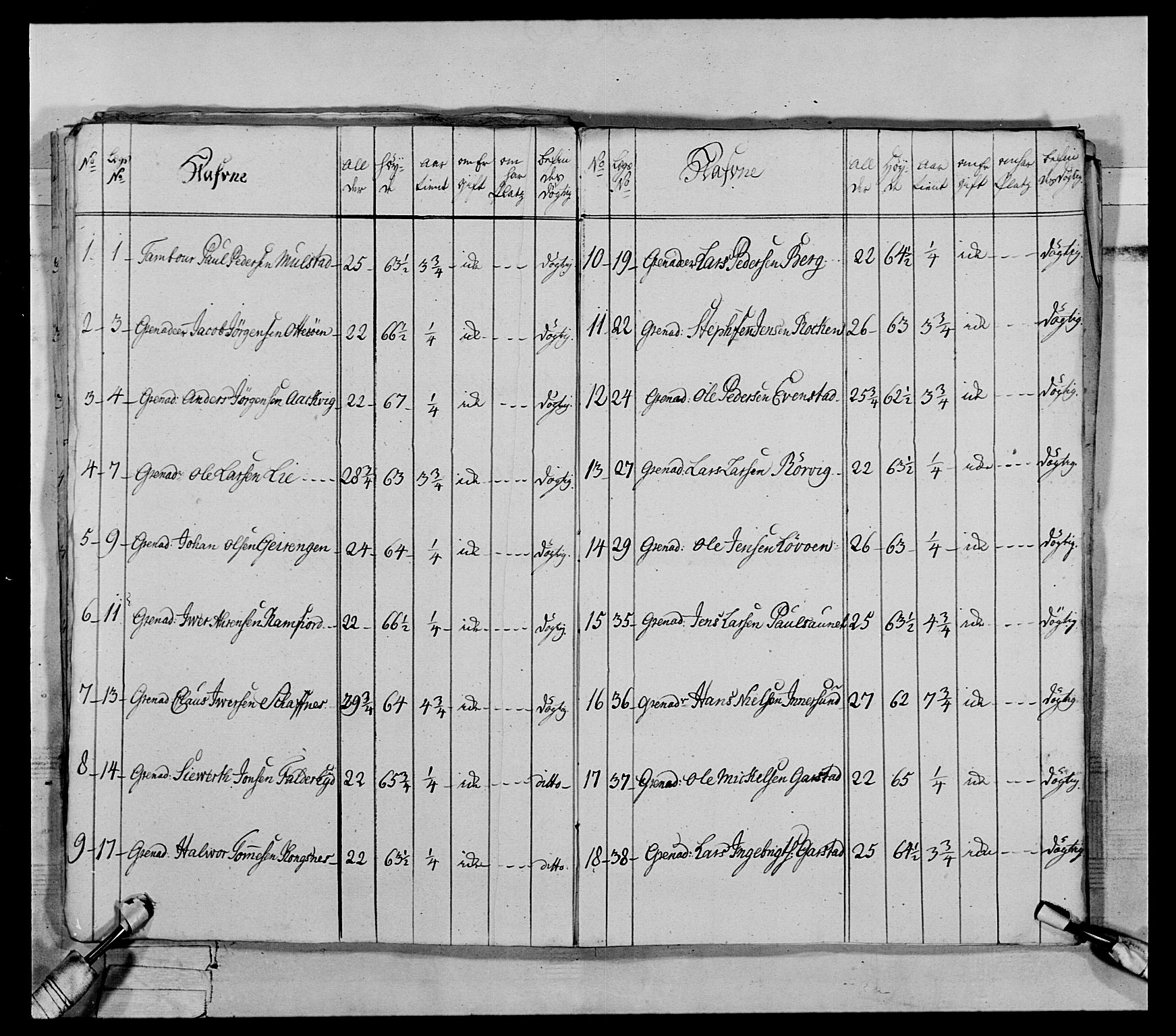 Generalitets- og kommissariatskollegiet, Det kongelige norske kommissariatskollegium, RA/EA-5420/E/Eh/L0072: 1. Trondheimske nasjonale infanteriregiment, 1773, s. 92