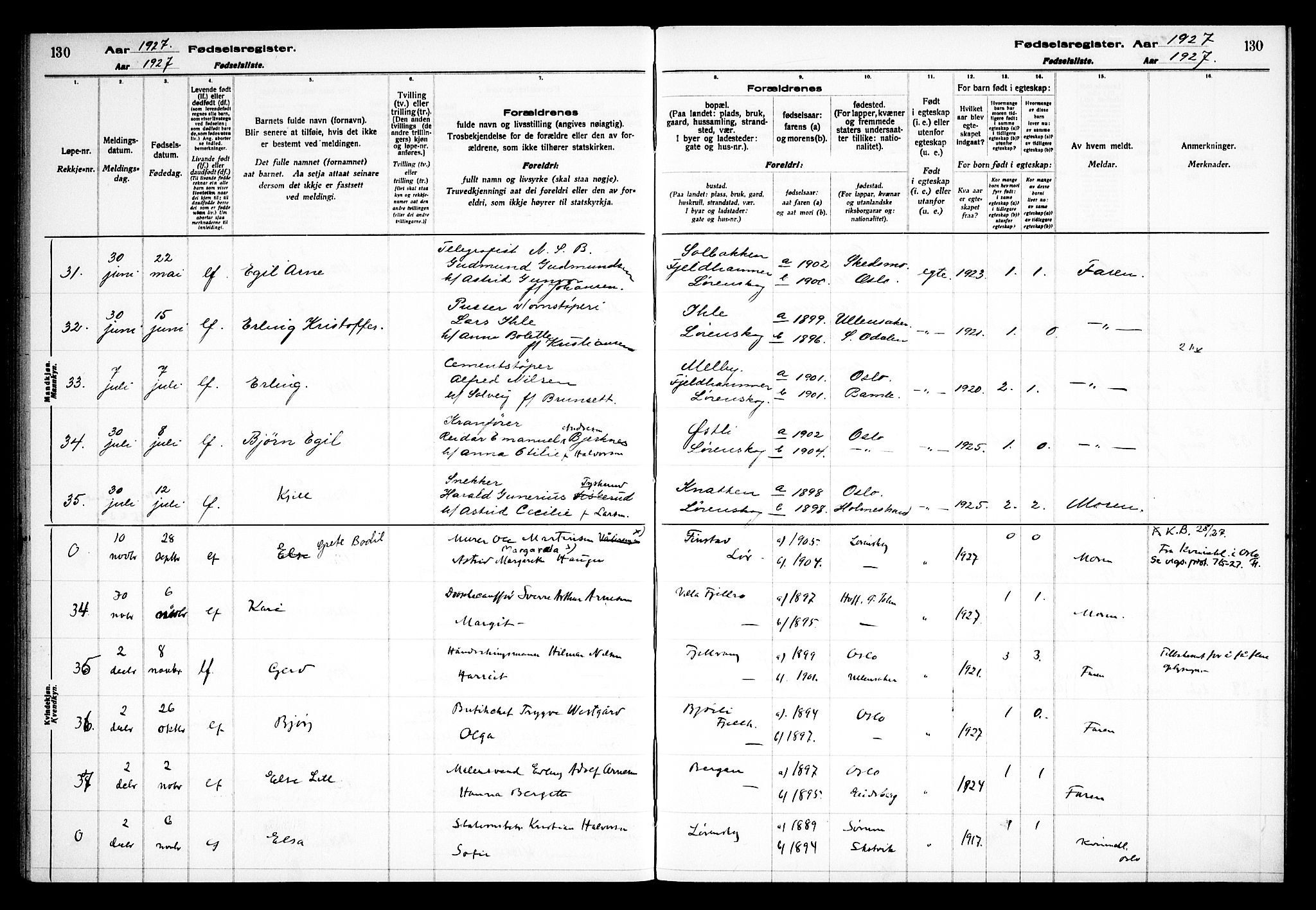 Skedsmo prestekontor Kirkebøker, AV/SAO-A-10033a/J/Jb/L0001: Fødselsregister nr. II 1, 1916-1932, s. 130