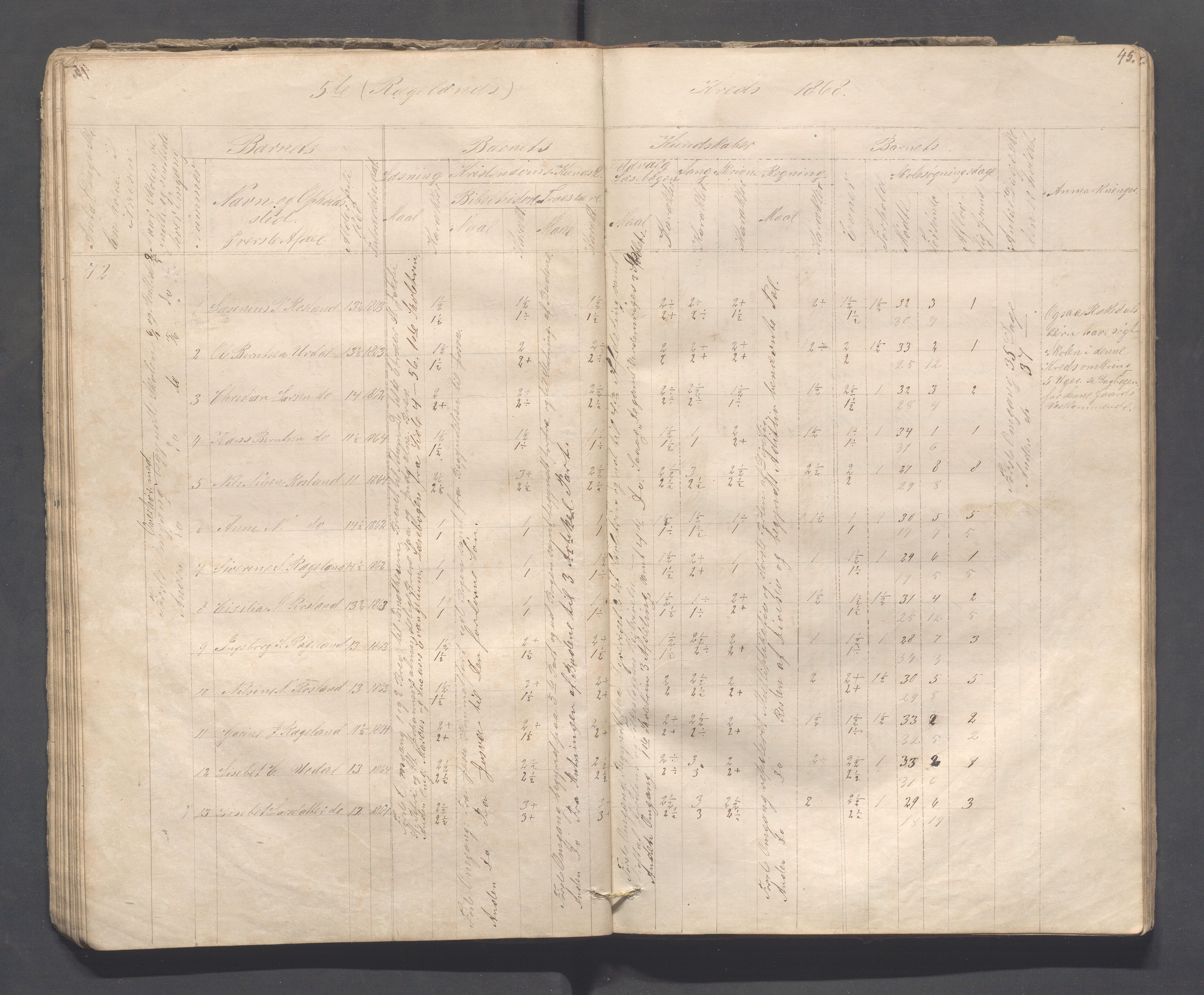 Sokndal kommune- Skolestyret/Skolekontoret, IKAR/K-101142/H/L0008: Skoleprotokoll - Evjebygdens omgangsskoledistrikt, 1857-1875, s. 45