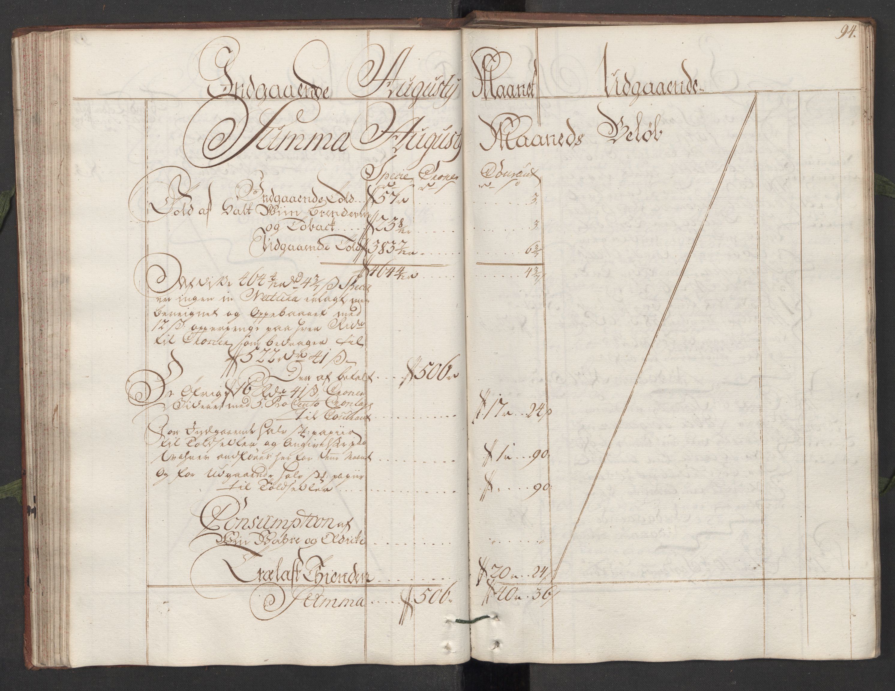 Generaltollkammeret, tollregnskaper, AV/RA-EA-5490/R11/L0015a/0001: Tollregnskaper Larvik og Sandefjord / Hovedtollbok, 1733, s. 93b-94a