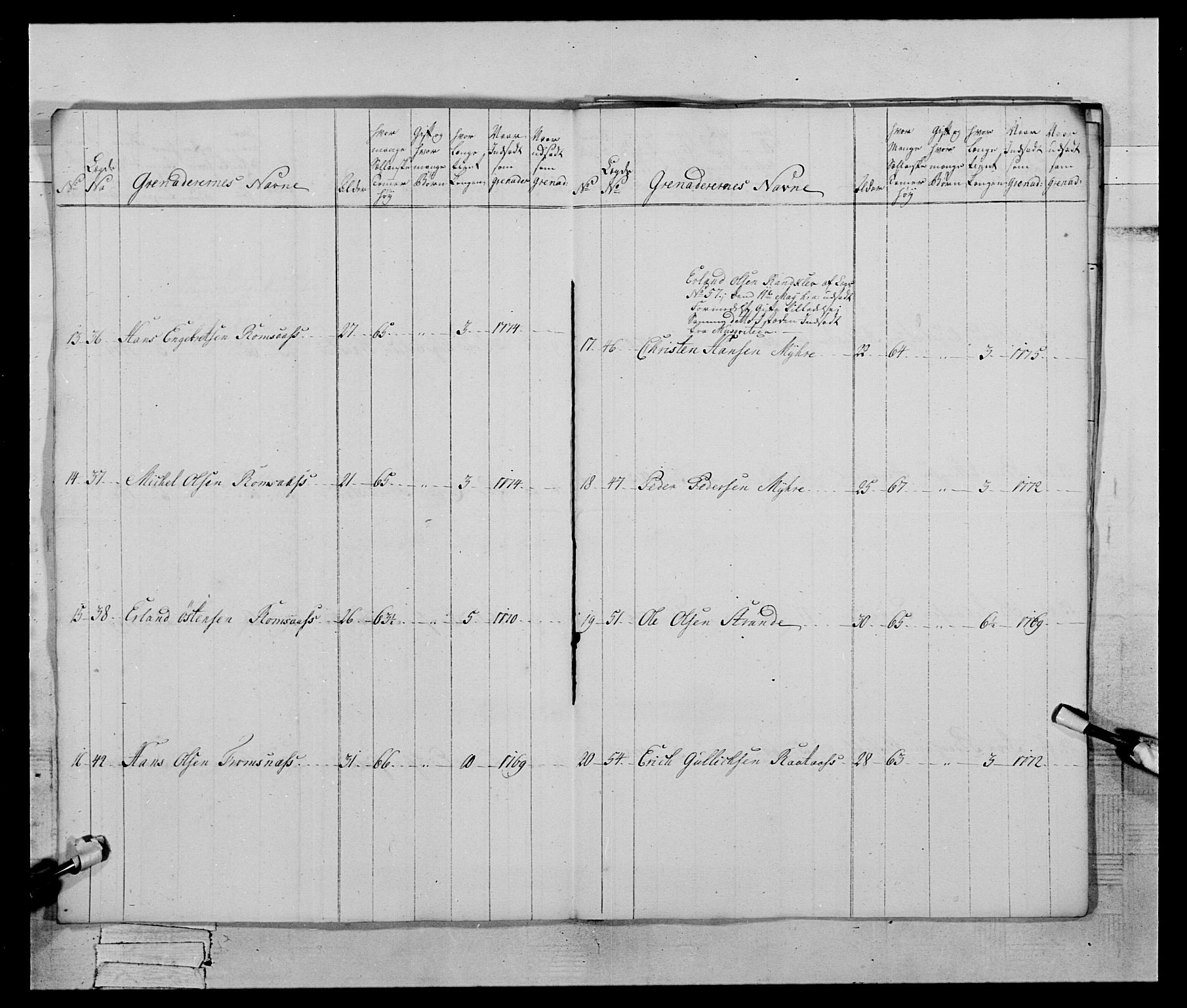 Generalitets- og kommissariatskollegiet, Det kongelige norske kommissariatskollegium, AV/RA-EA-5420/E/Eh/L0059: 1. Opplandske nasjonale infanteriregiment, 1775-1783, s. 36
