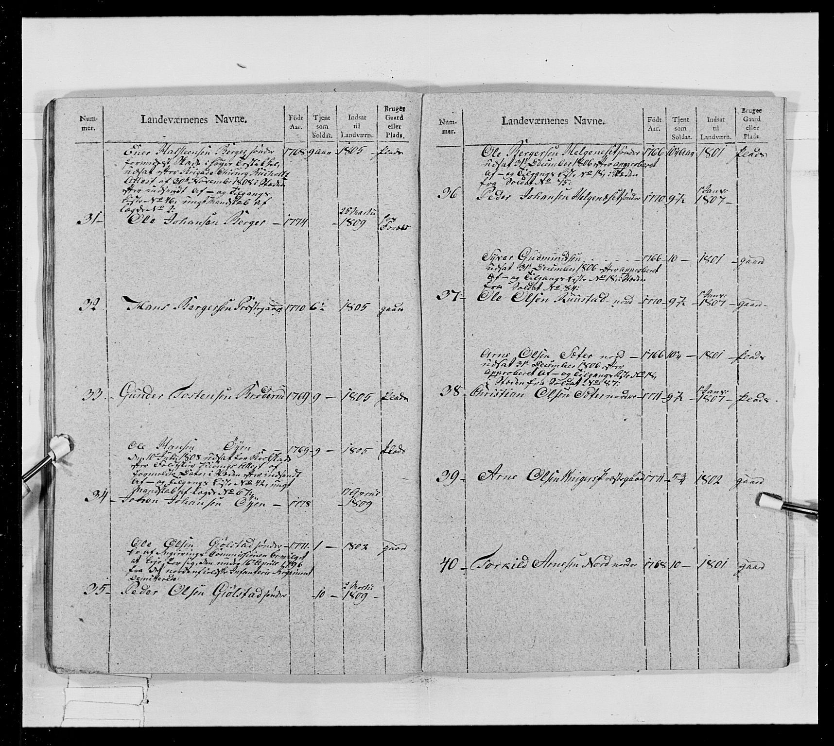 Generalitets- og kommissariatskollegiet, Det kongelige norske kommissariatskollegium, AV/RA-EA-5420/E/Eh/L0024: Norske jegerkorps, 1810-1812, s. 389