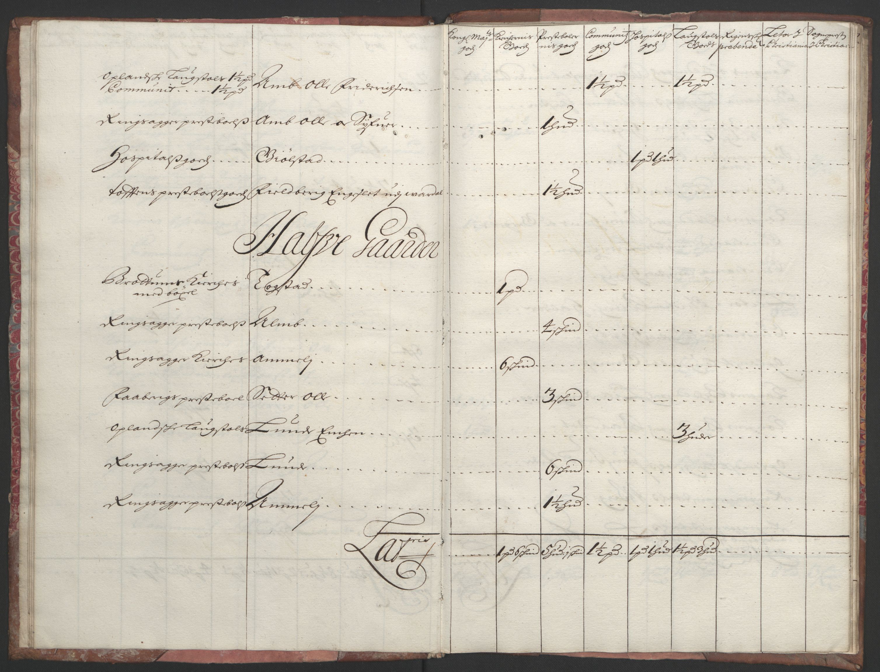 Rentekammeret inntil 1814, Reviderte regnskaper, Fogderegnskap, AV/RA-EA-4092/R16/L1036: Fogderegnskap Hedmark, 1695-1696, s. 159