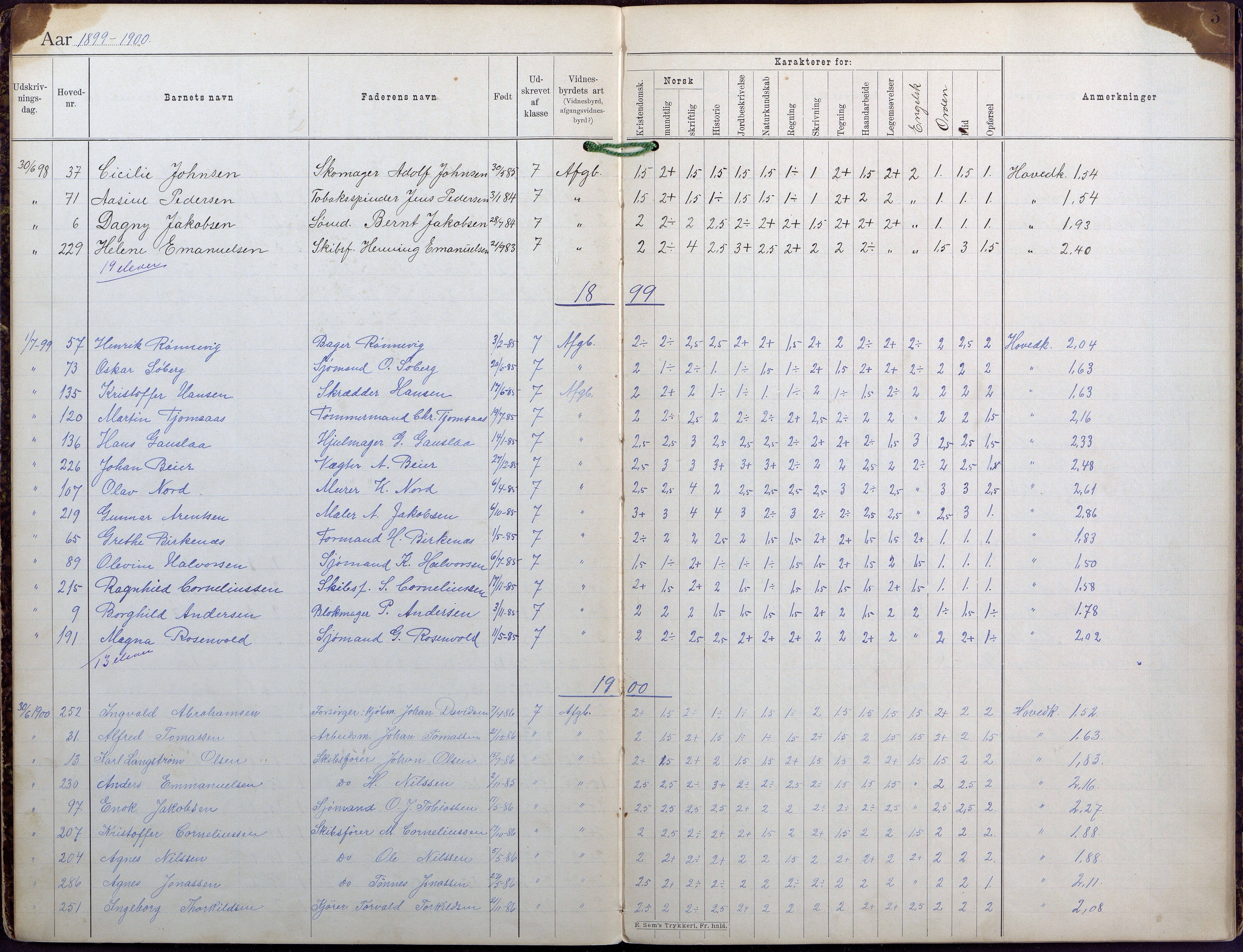 Lillesand kommune, AAMA/KA0926-PK/1/09/L0024: Lillesand Folkeskole - Bok for avgangsvitnesbyrd, 1894-1925, s. 5