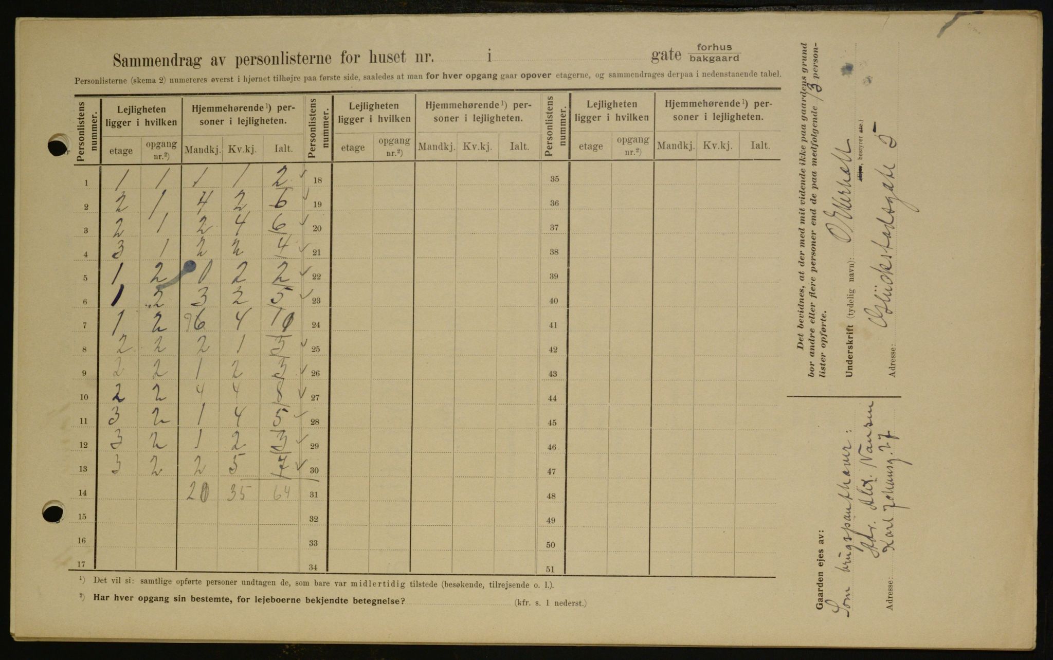 OBA, Kommunal folketelling 1.2.1909 for Kristiania kjøpstad, 1909, s. 95858