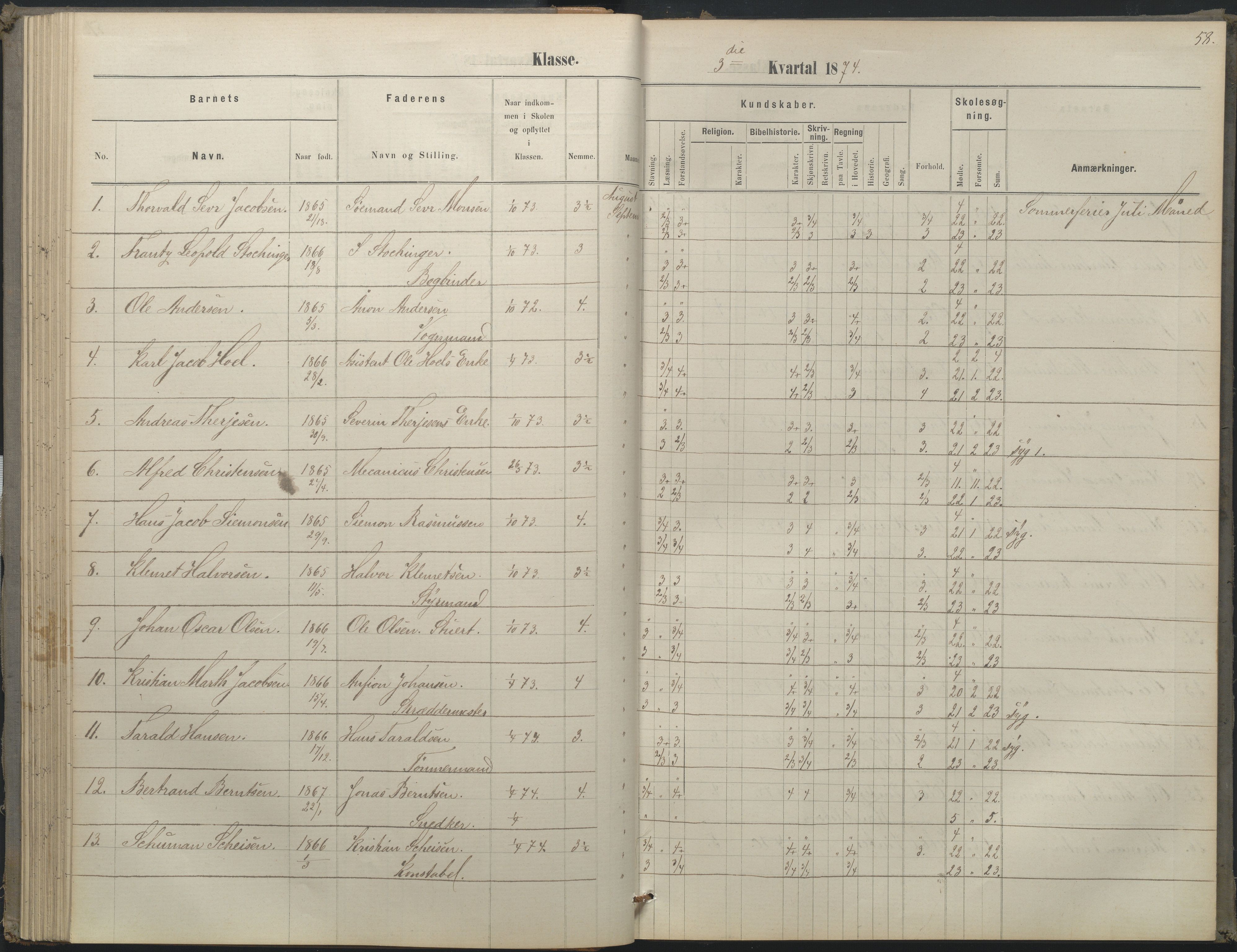 Arendal kommune, Katalog I, AAKS/KA0906-PK-I/07/L0052: Hovedbog forberedelsesklassen og 1. klasse, 1870-1882, s. 57