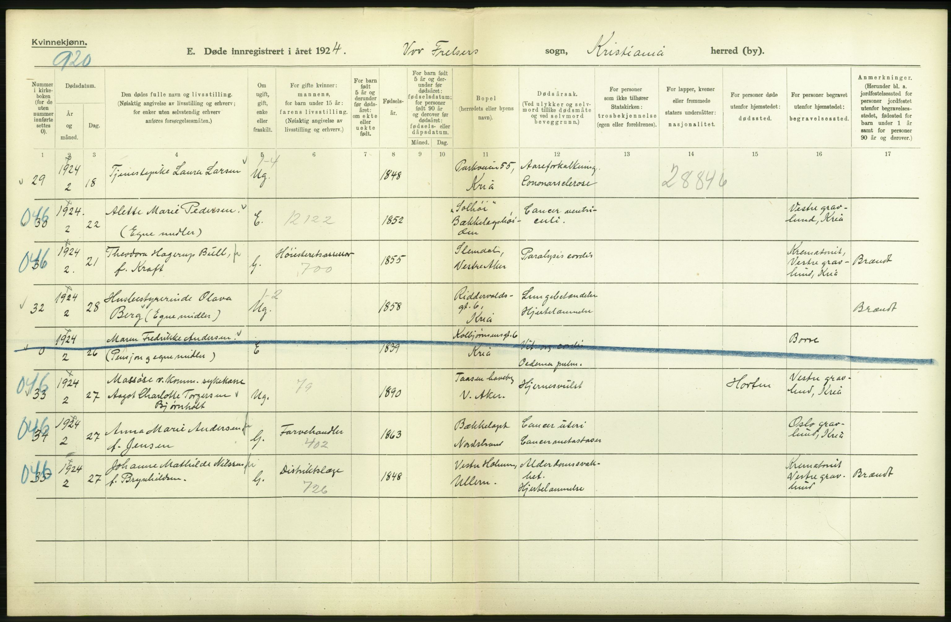 Statistisk sentralbyrå, Sosiodemografiske emner, Befolkning, AV/RA-S-2228/D/Df/Dfc/Dfcd/L0009: Kristiania: Døde kvinner, dødfødte, 1924, s. 8