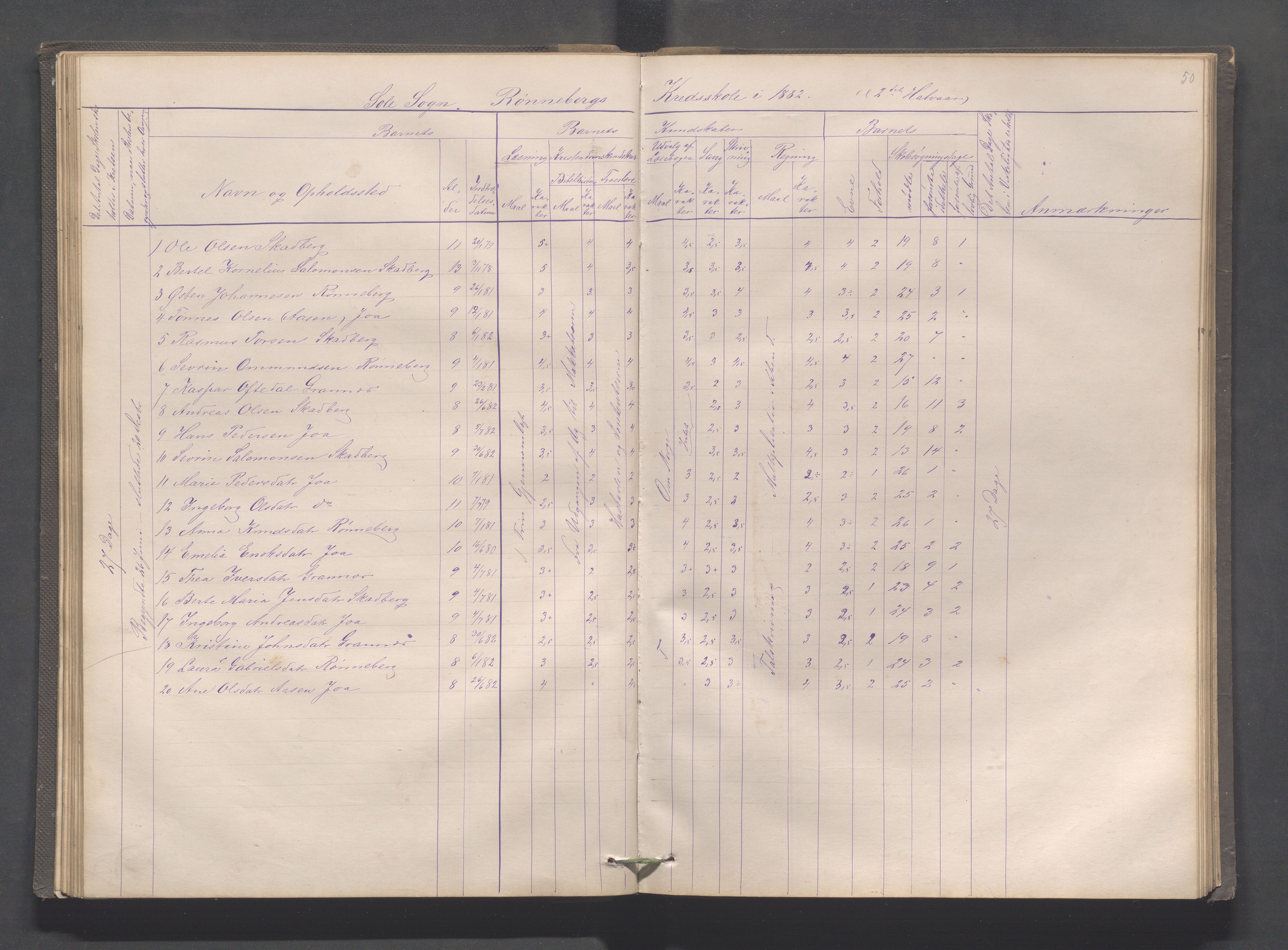 Håland kommune - Røyneberg skole, IKAR/A-1227/H/L0001: Skoleprotokoll - Røyneberg, Stangeland, 1871-1886, s. 50